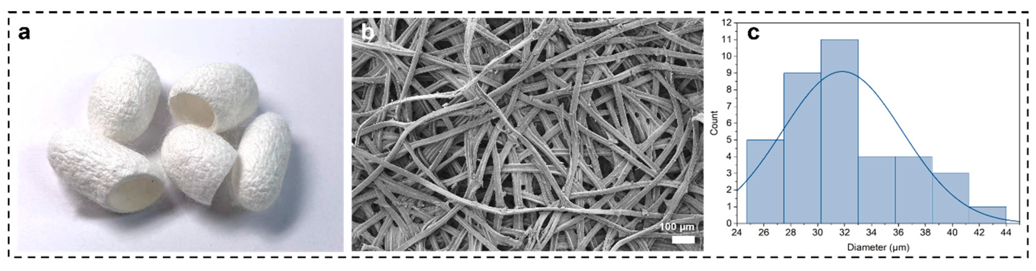 Materials 16 06960 g001