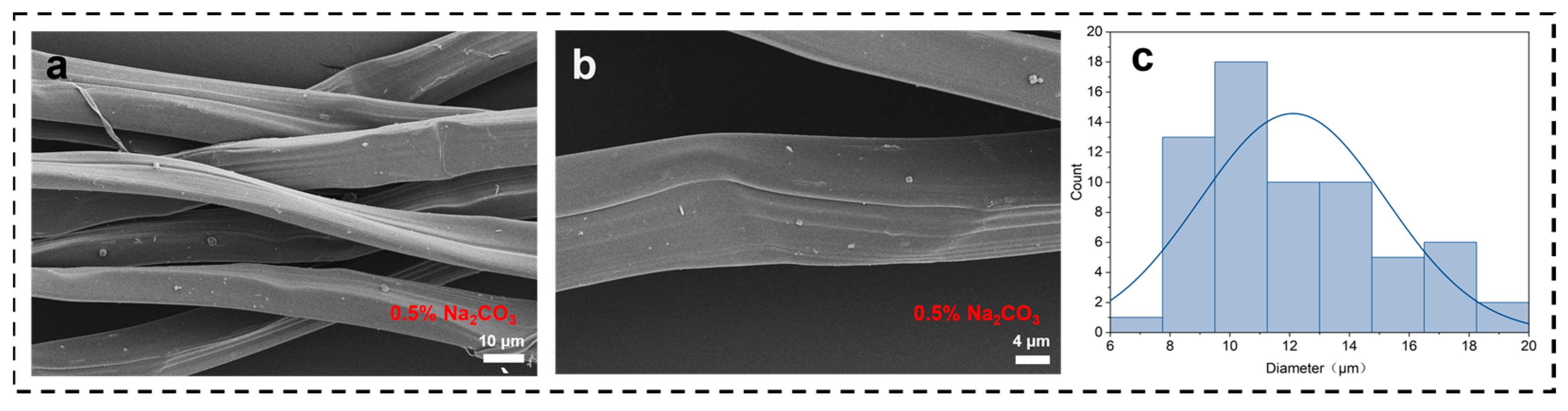 Materials 16 06960 g003a