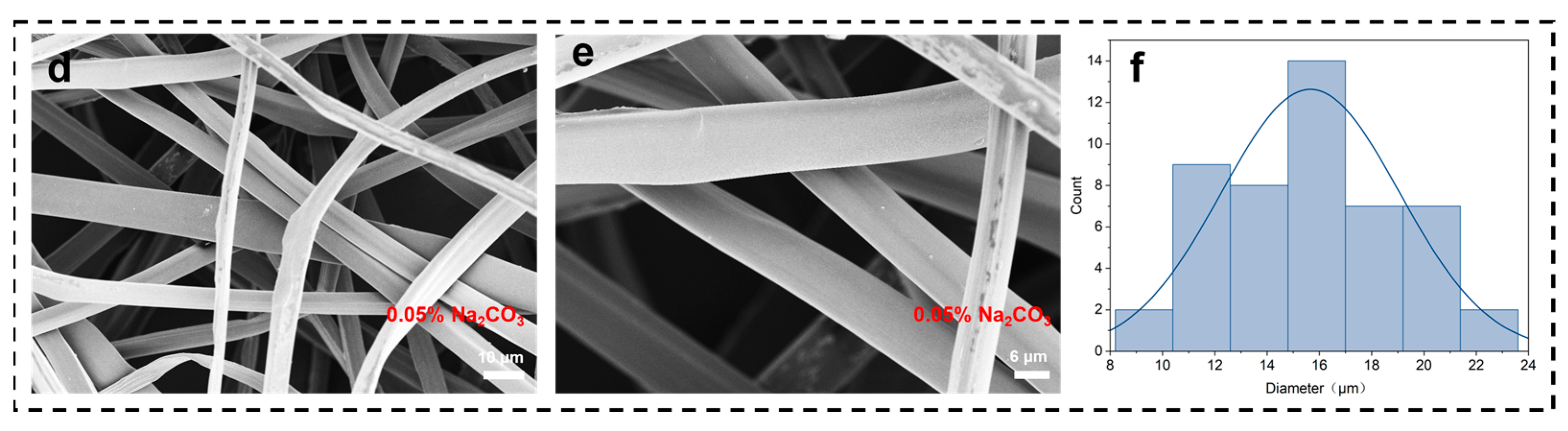 Materials 16 06960 g003b