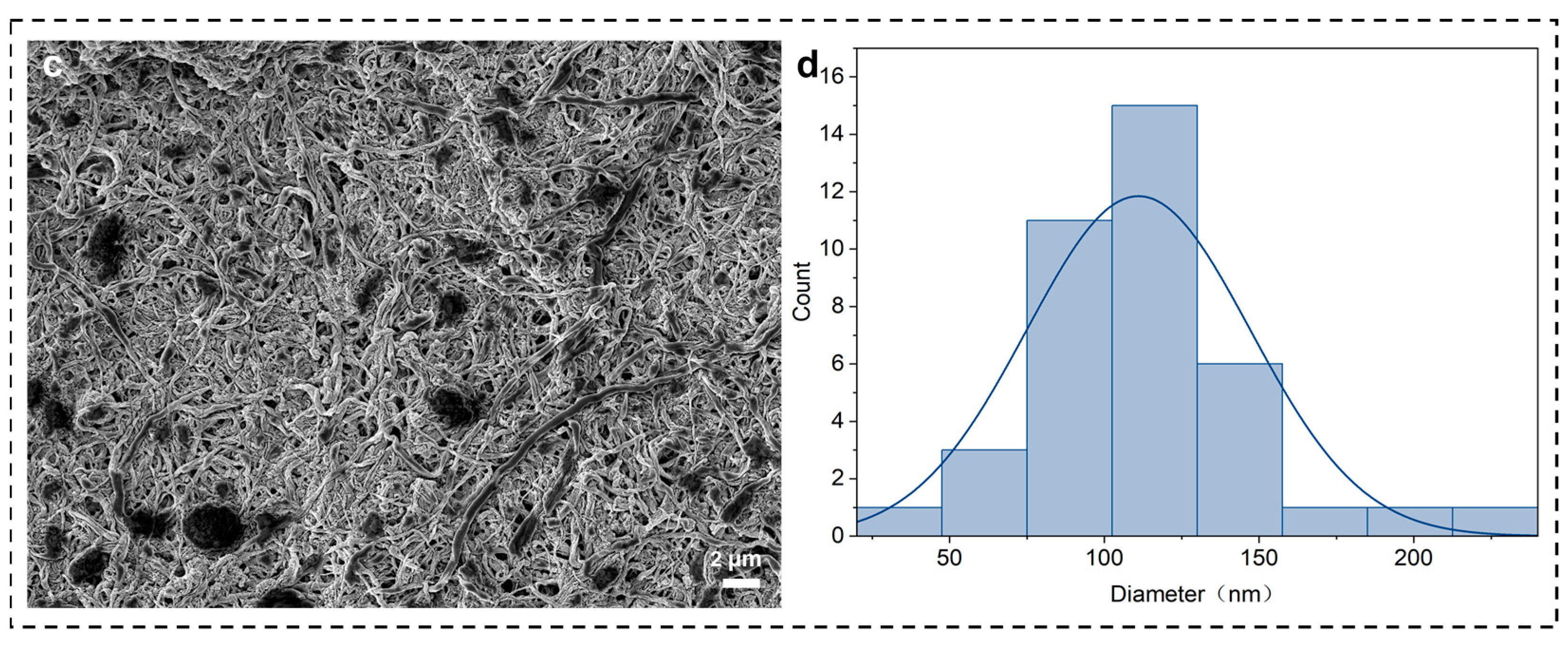 Materials 16 06960 g006b