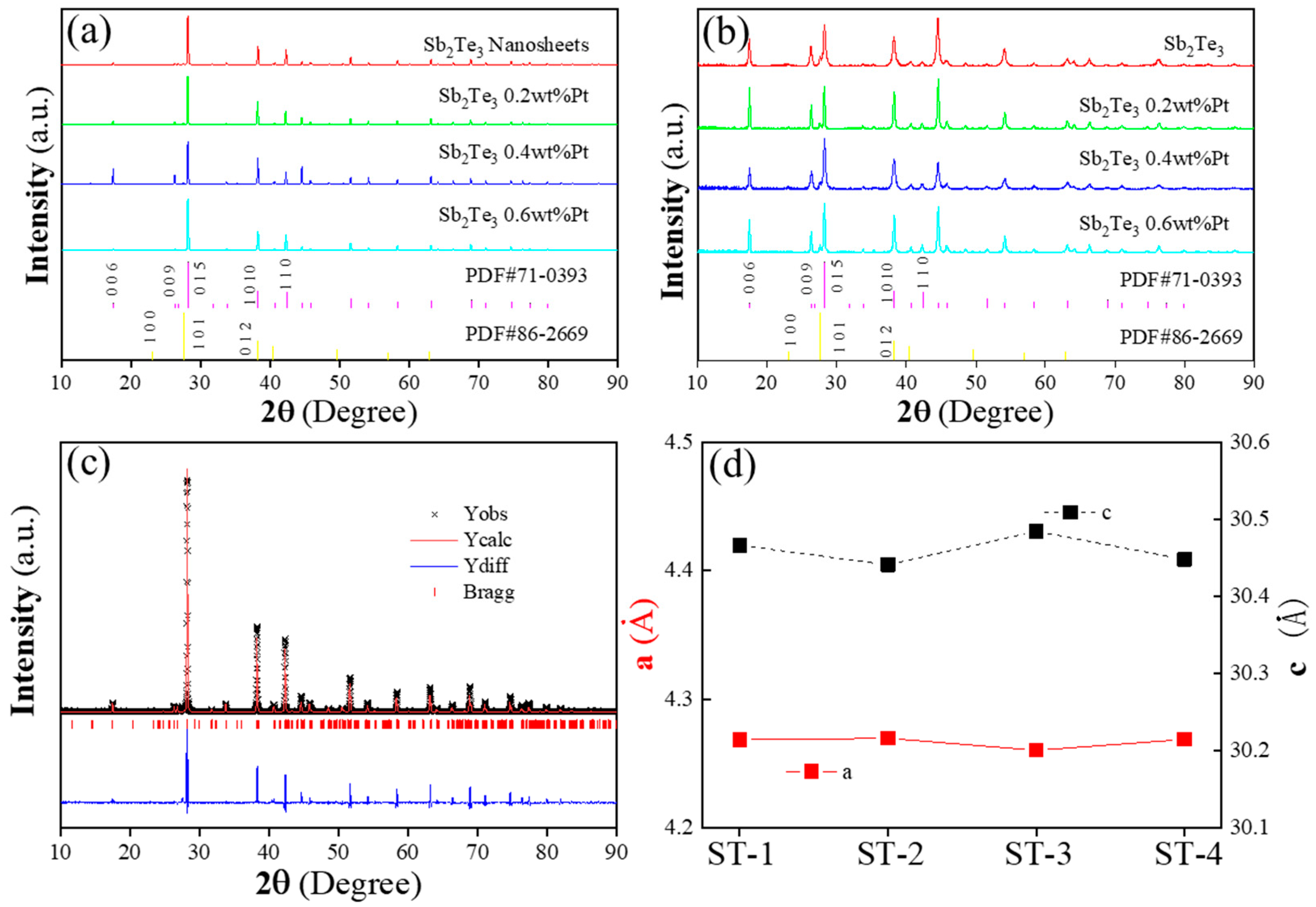 Materials 16 06961 g001