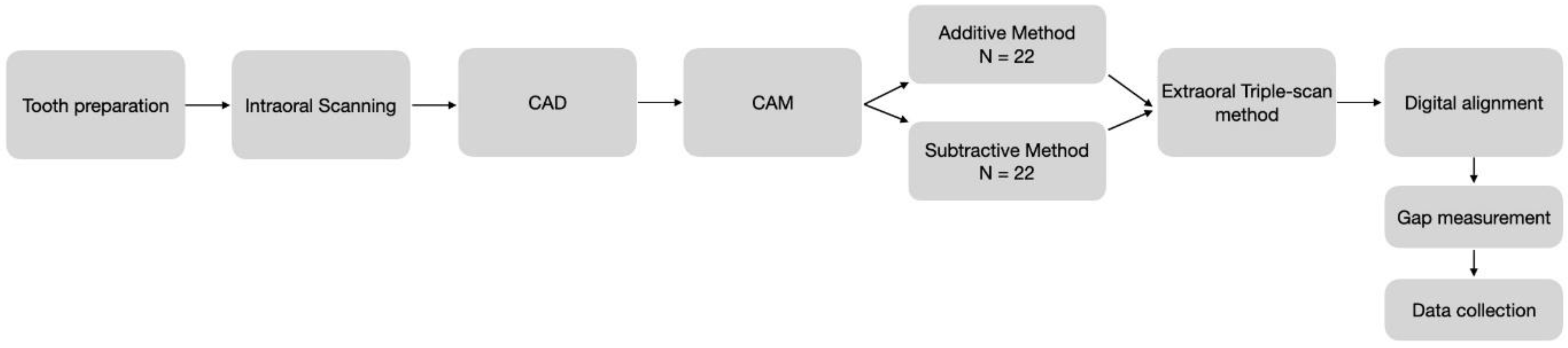Materials 16 06962 g001