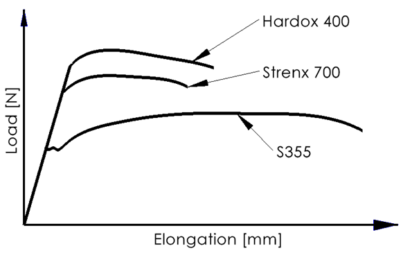 Materials 16 06963 i001