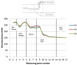 Materials 16 06963 i007