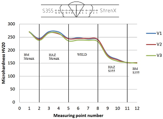 Materials 16 06963 i008