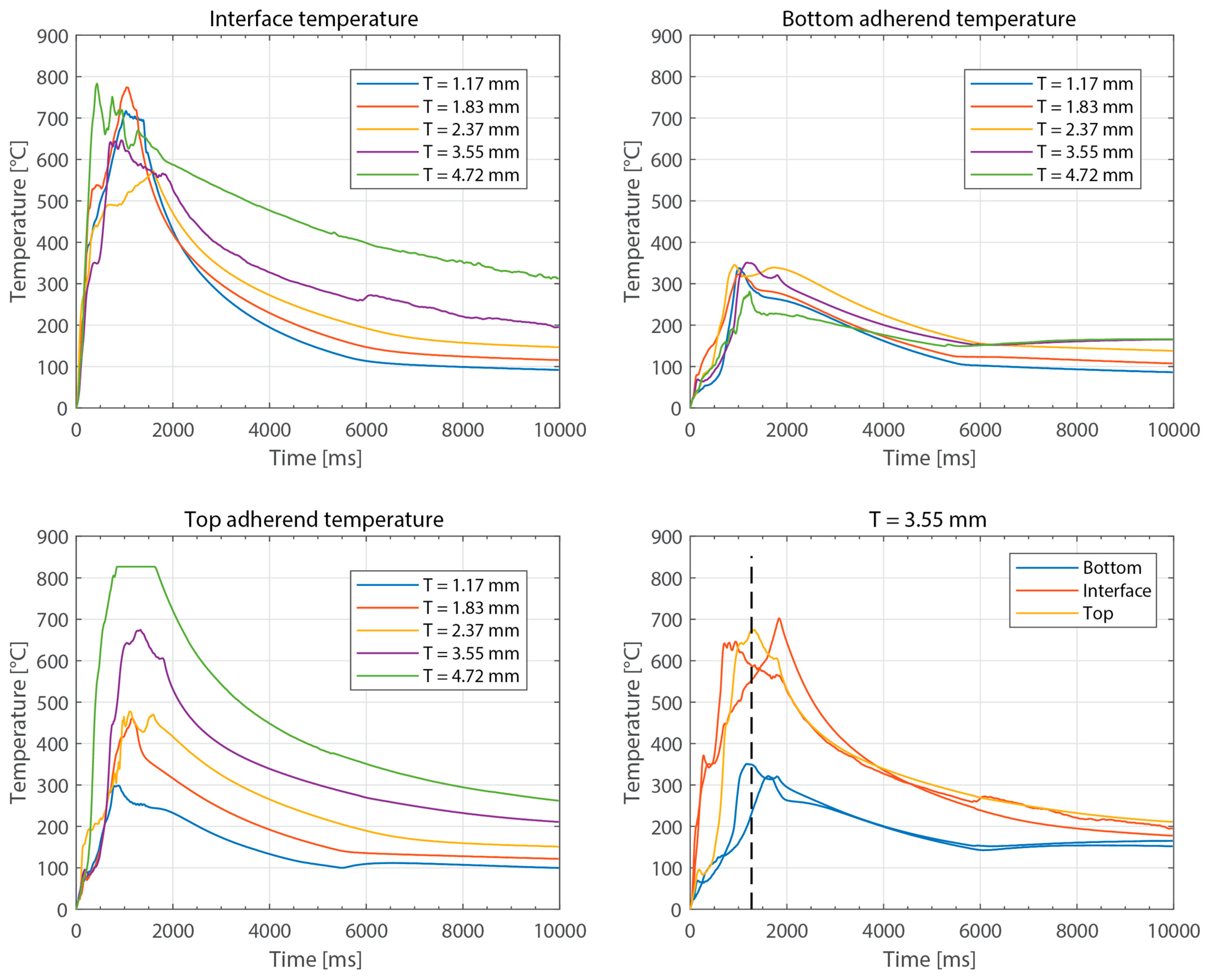 Materials 16 06968 g006