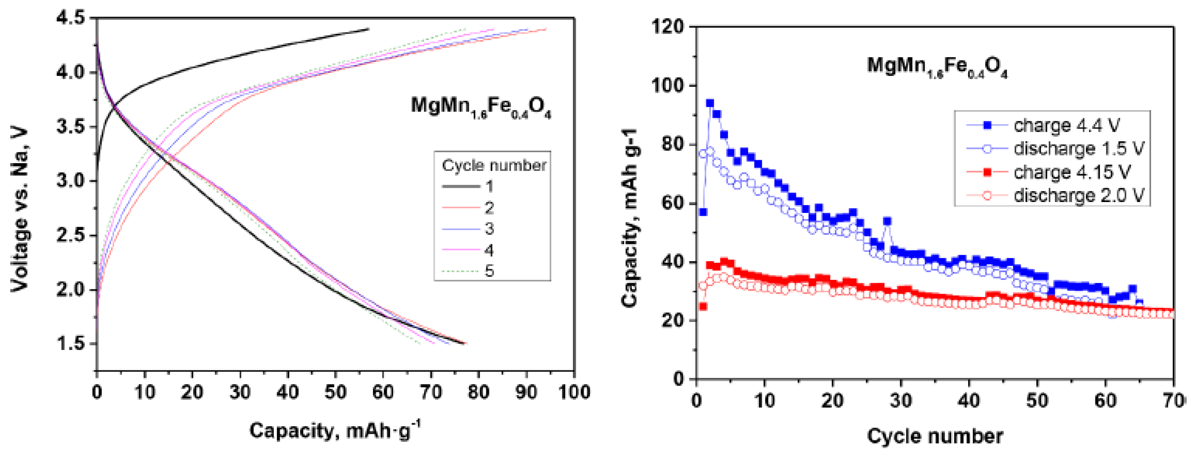 Materials 16 06970 g007