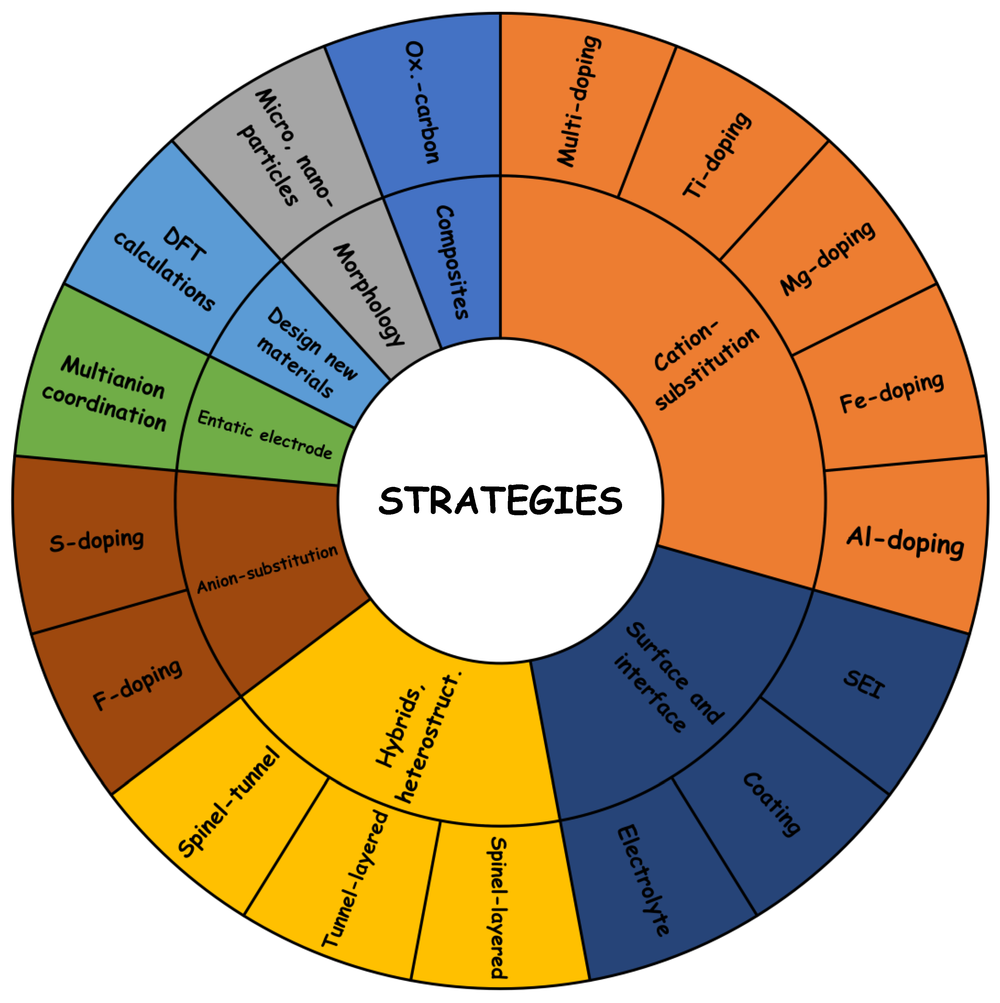 Materials 16 06970 g016