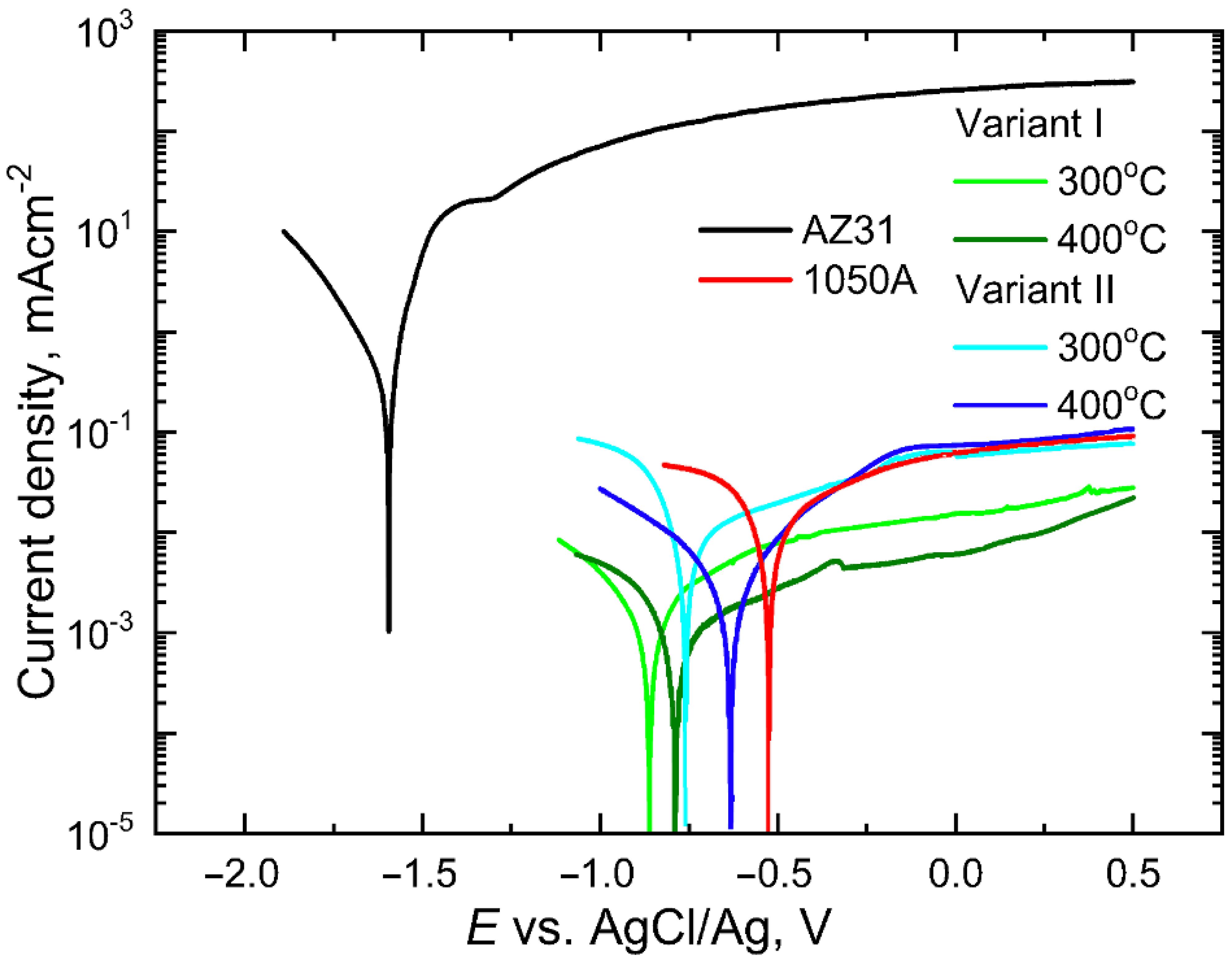 Materials 16 06971 g013