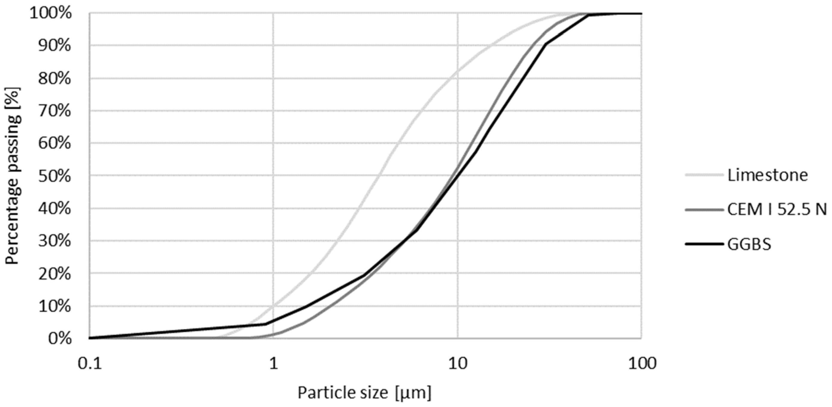 Materials 16 06972 g002
