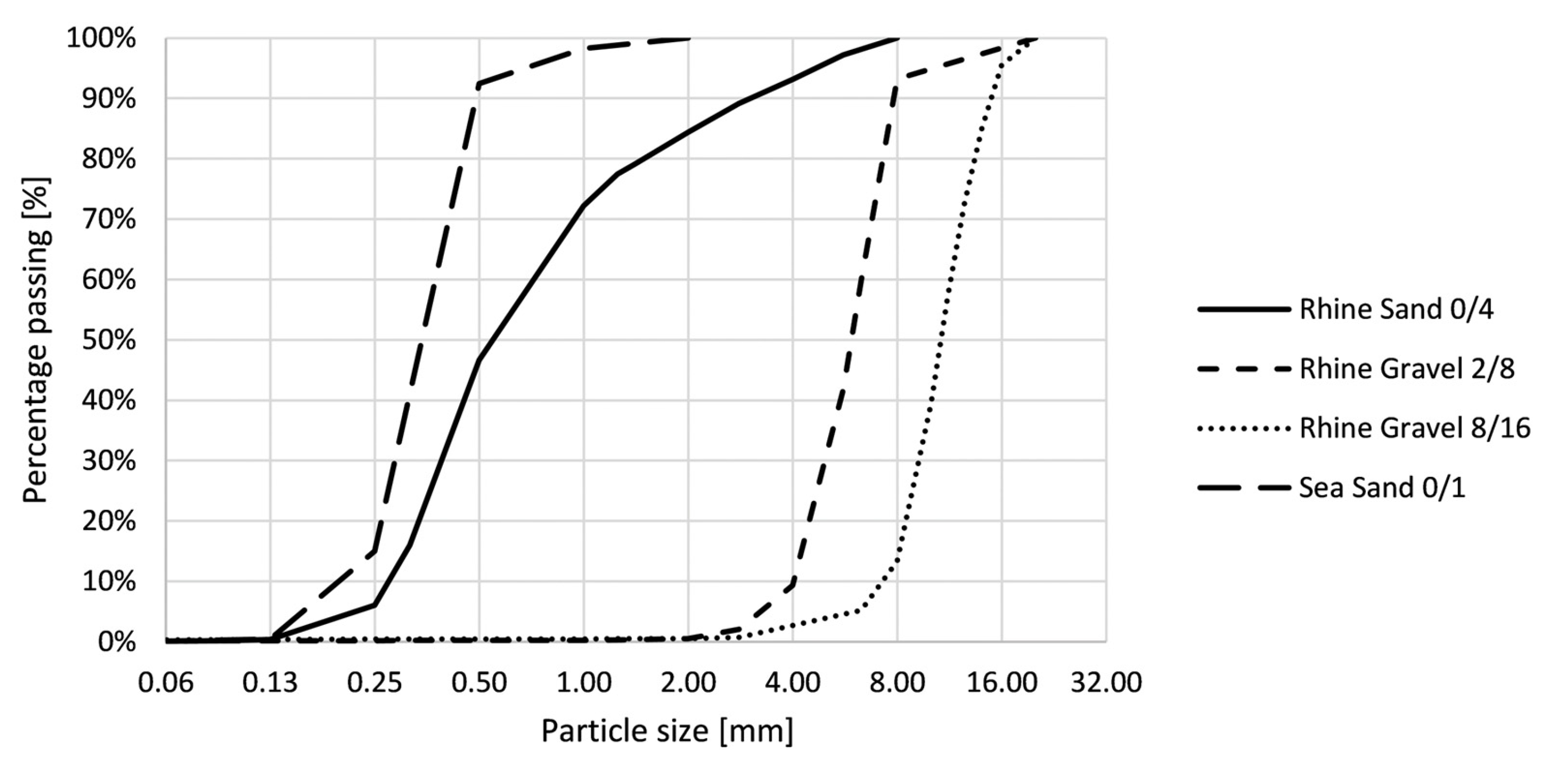 Materials 16 06972 g003