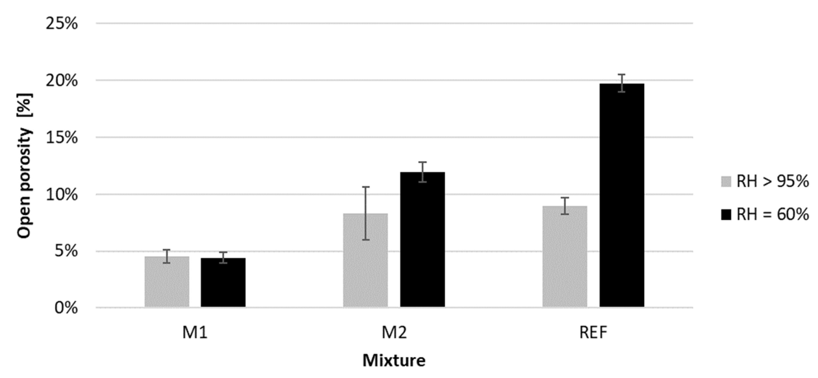 Materials 16 06972 g011