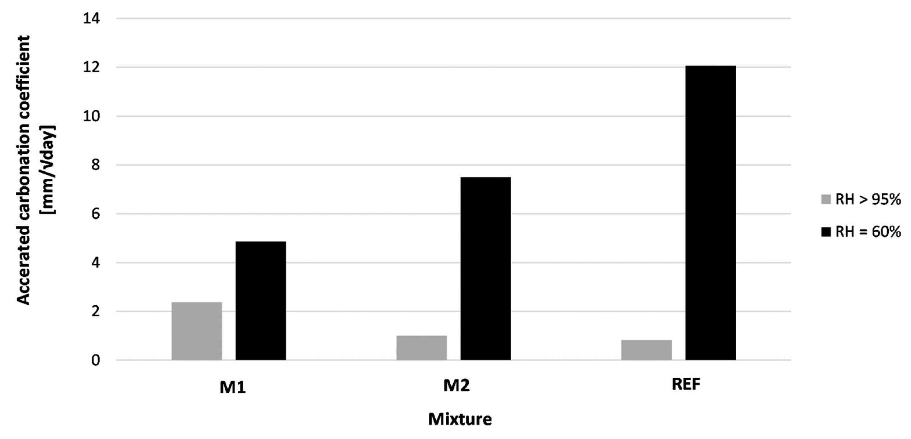 Materials 16 06972 g014