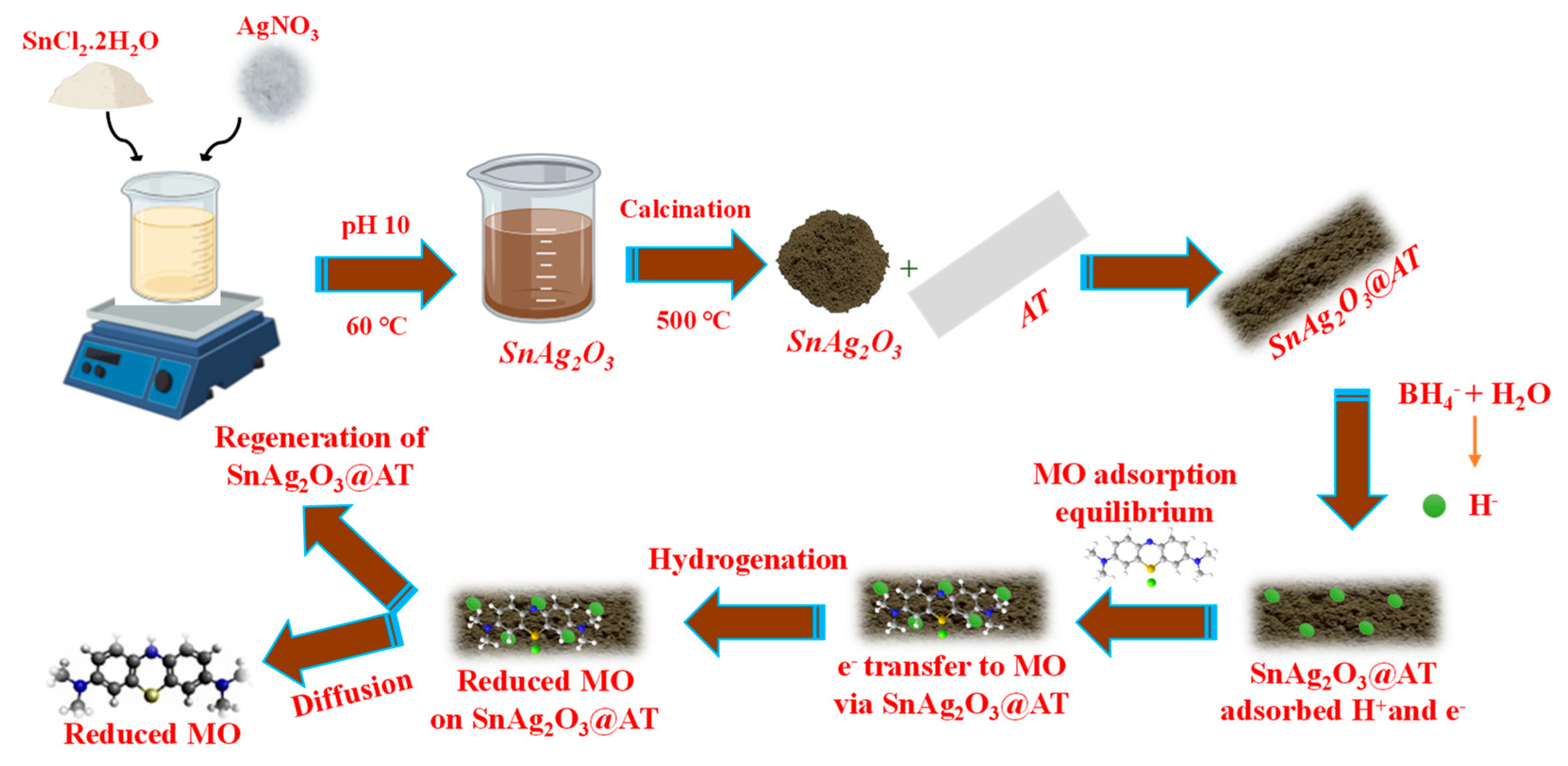 Materials 16 06978 sch001