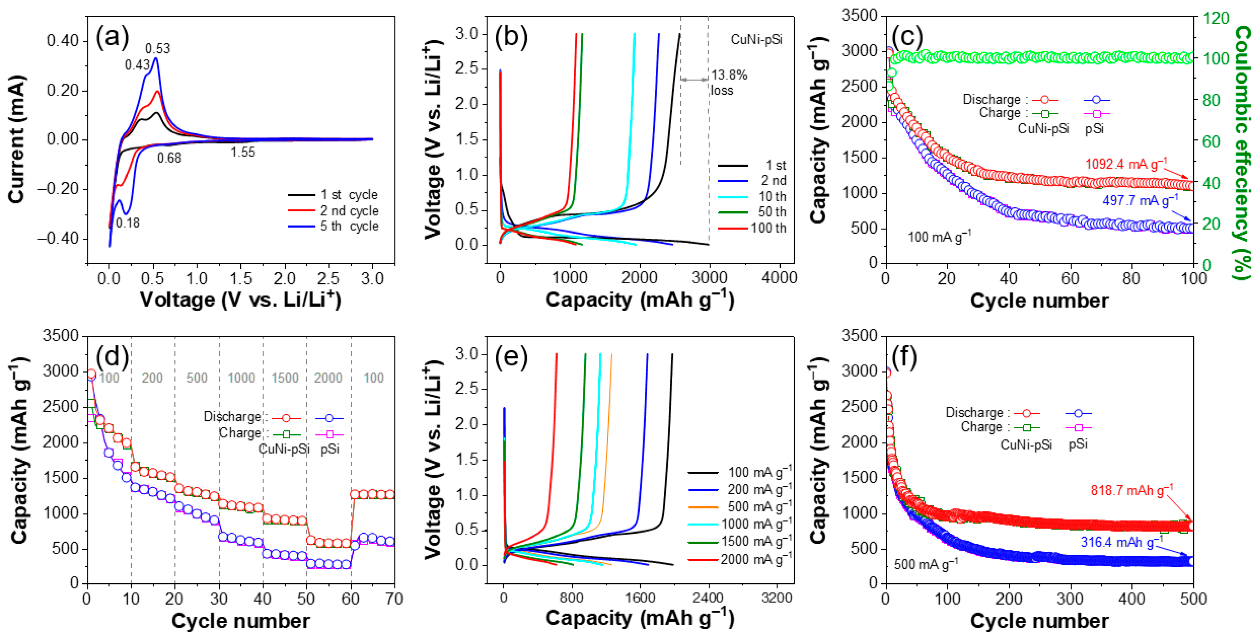 Materials 16 06980 g004