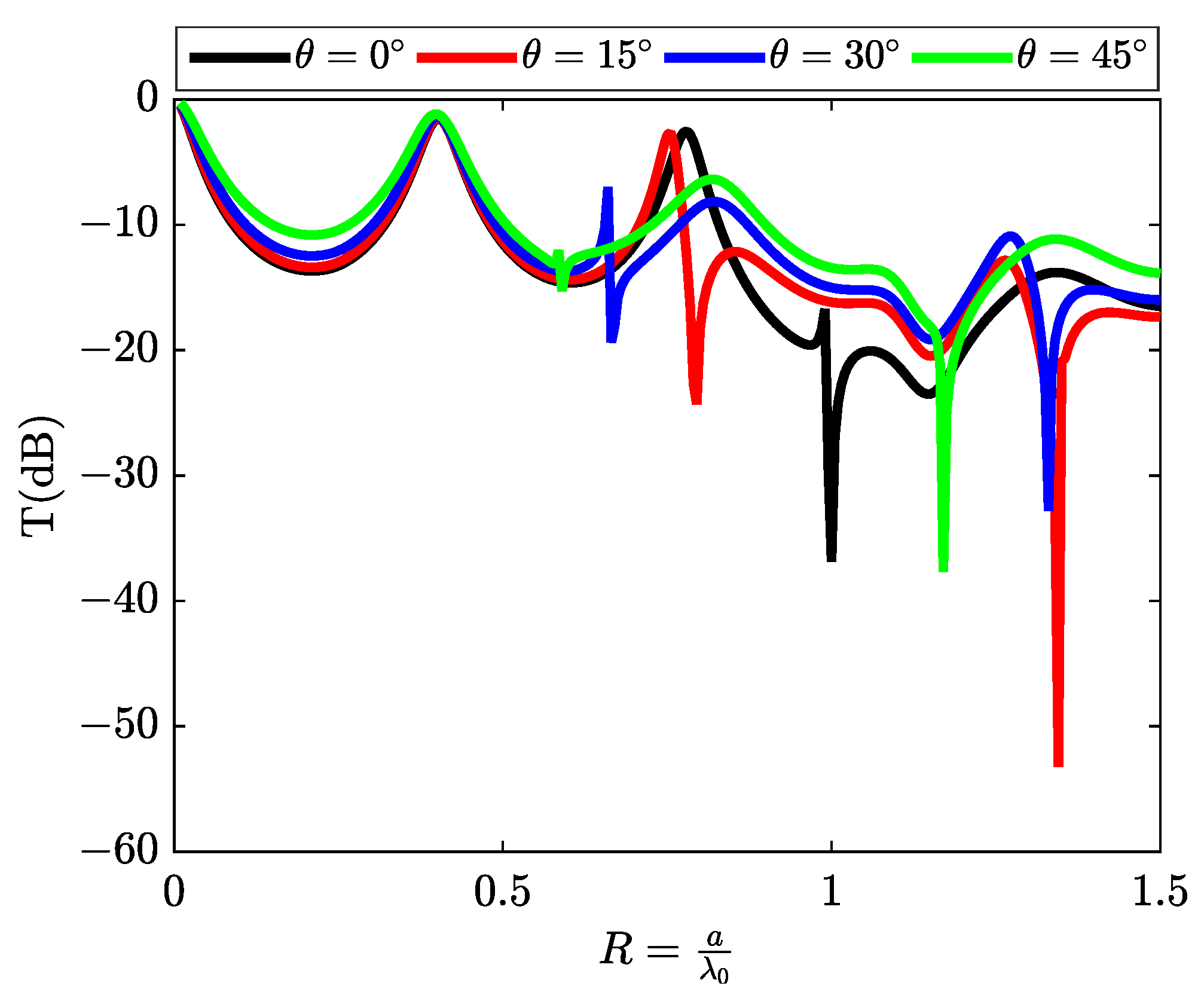 Materials 16 06982 g004