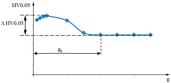 Materials 16 06983 g006