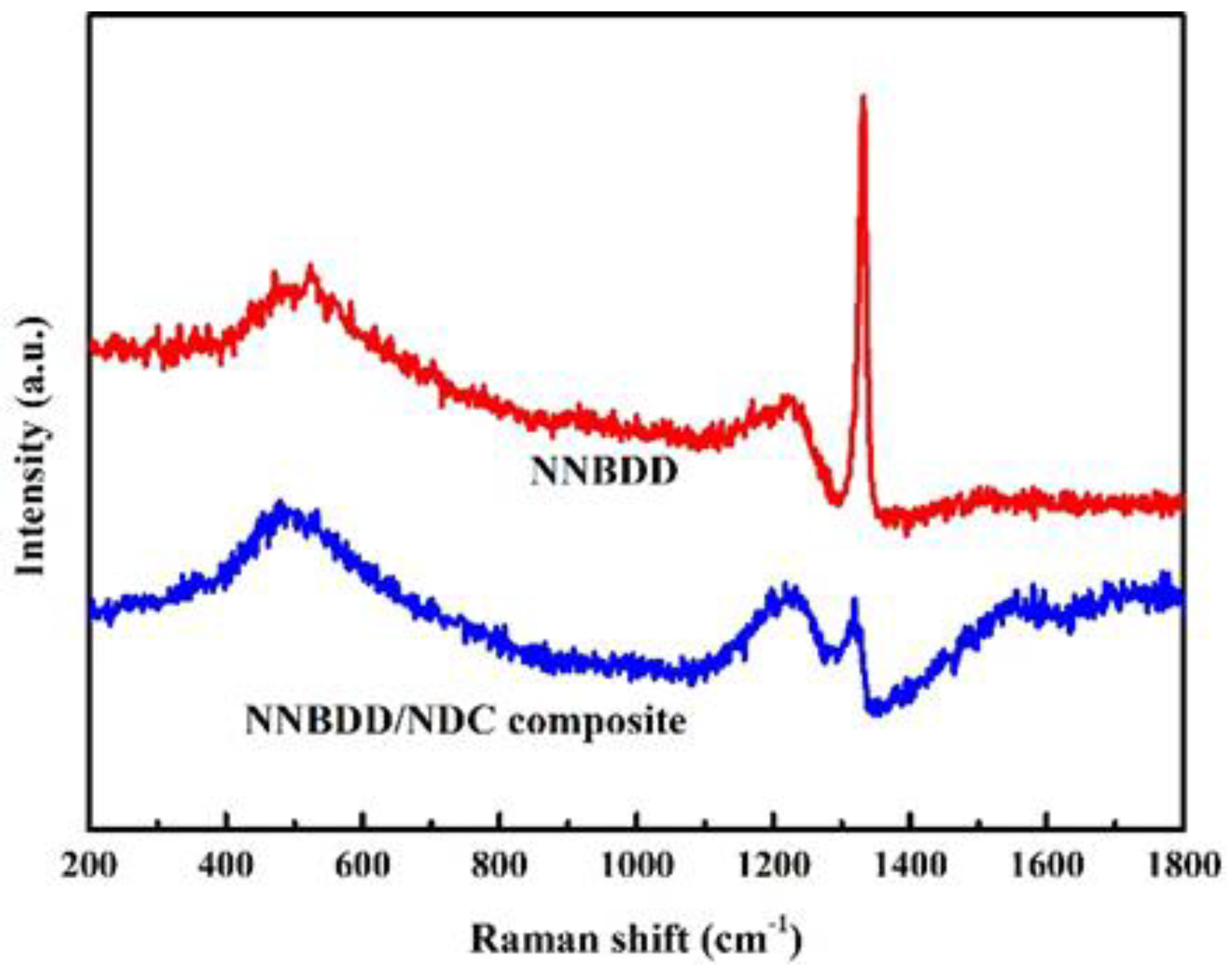 Materials 16 06986 g003