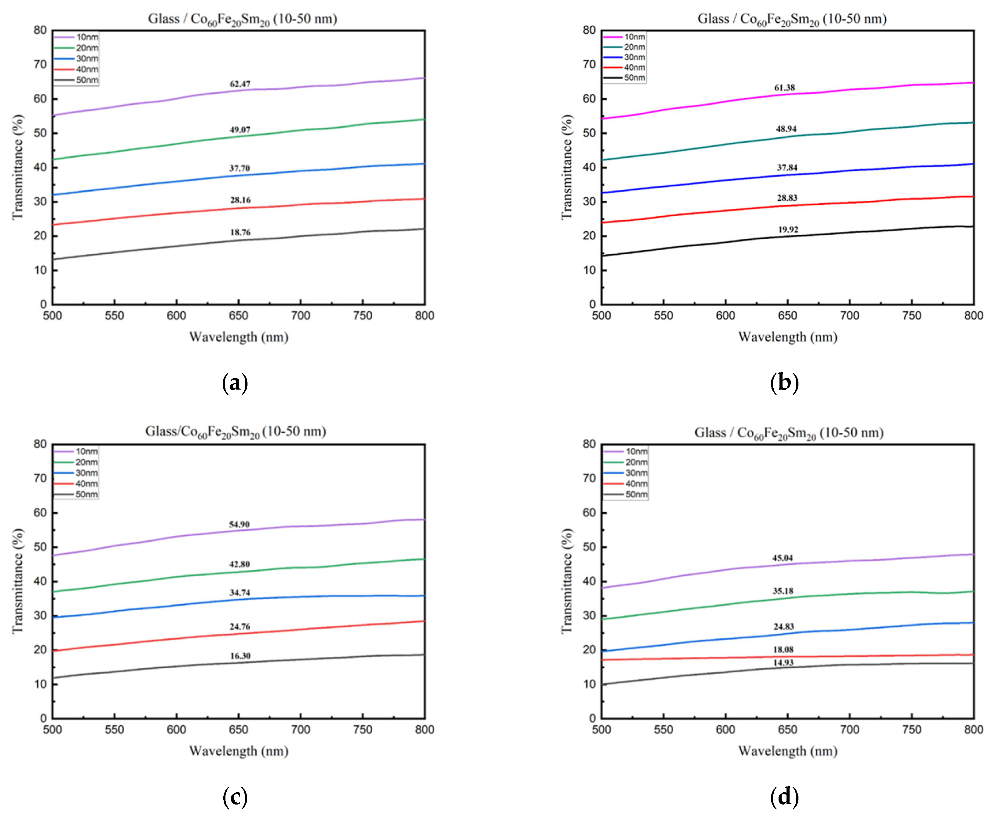 Materials 16 06989 g009