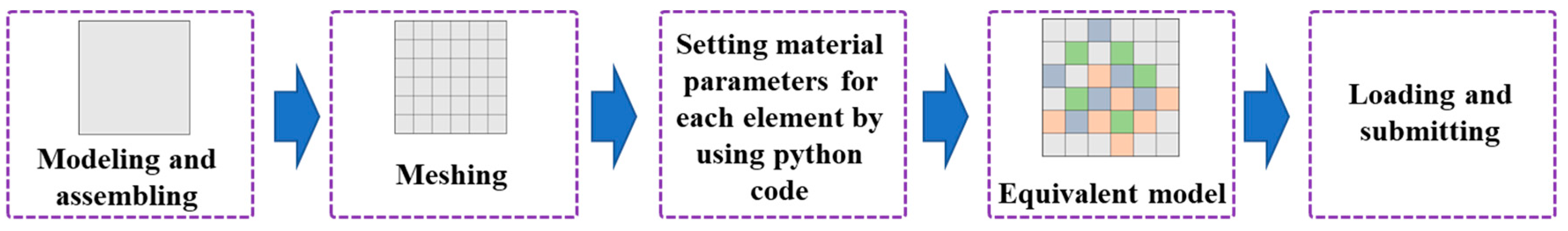 Materials 16 06990 g0a1