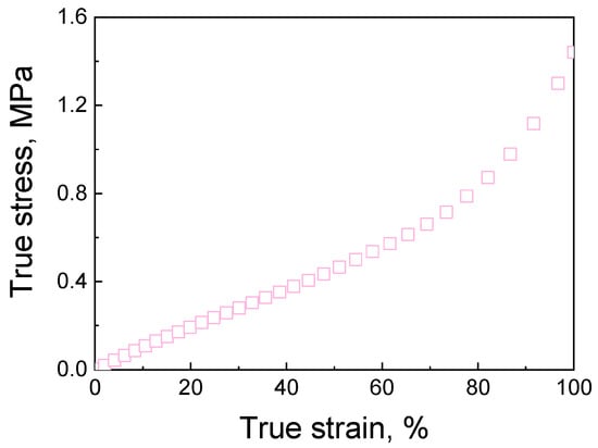 Materials 16 06990 g0a2
