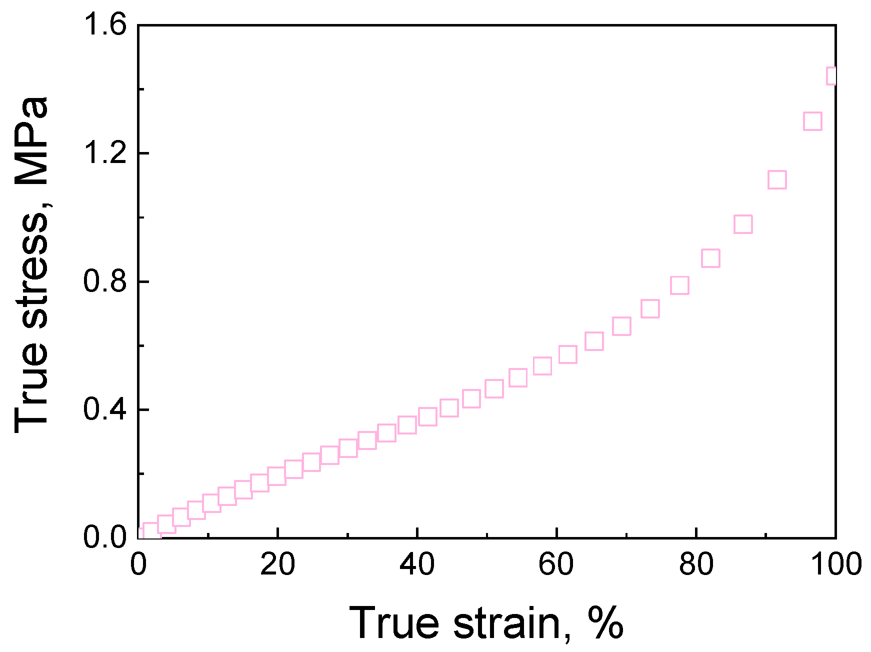 Materials 16 06990 g0a2
