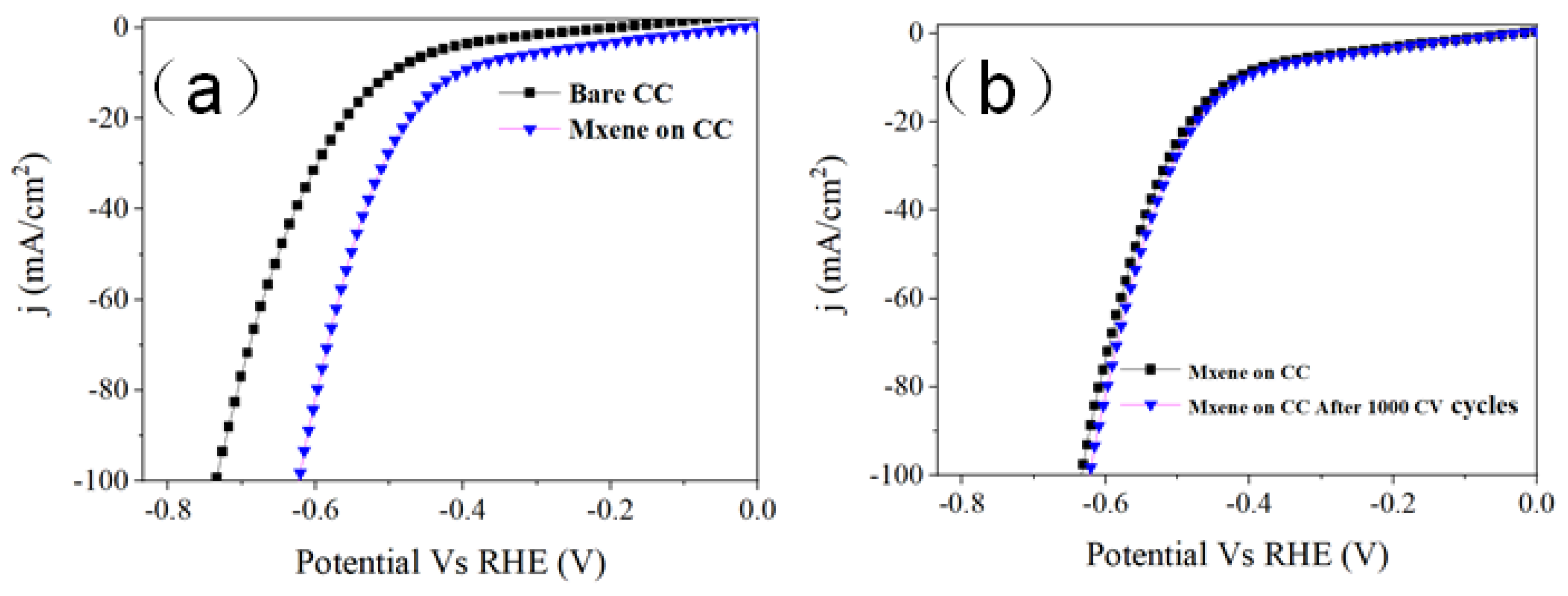 Materials 16 06991 g005
