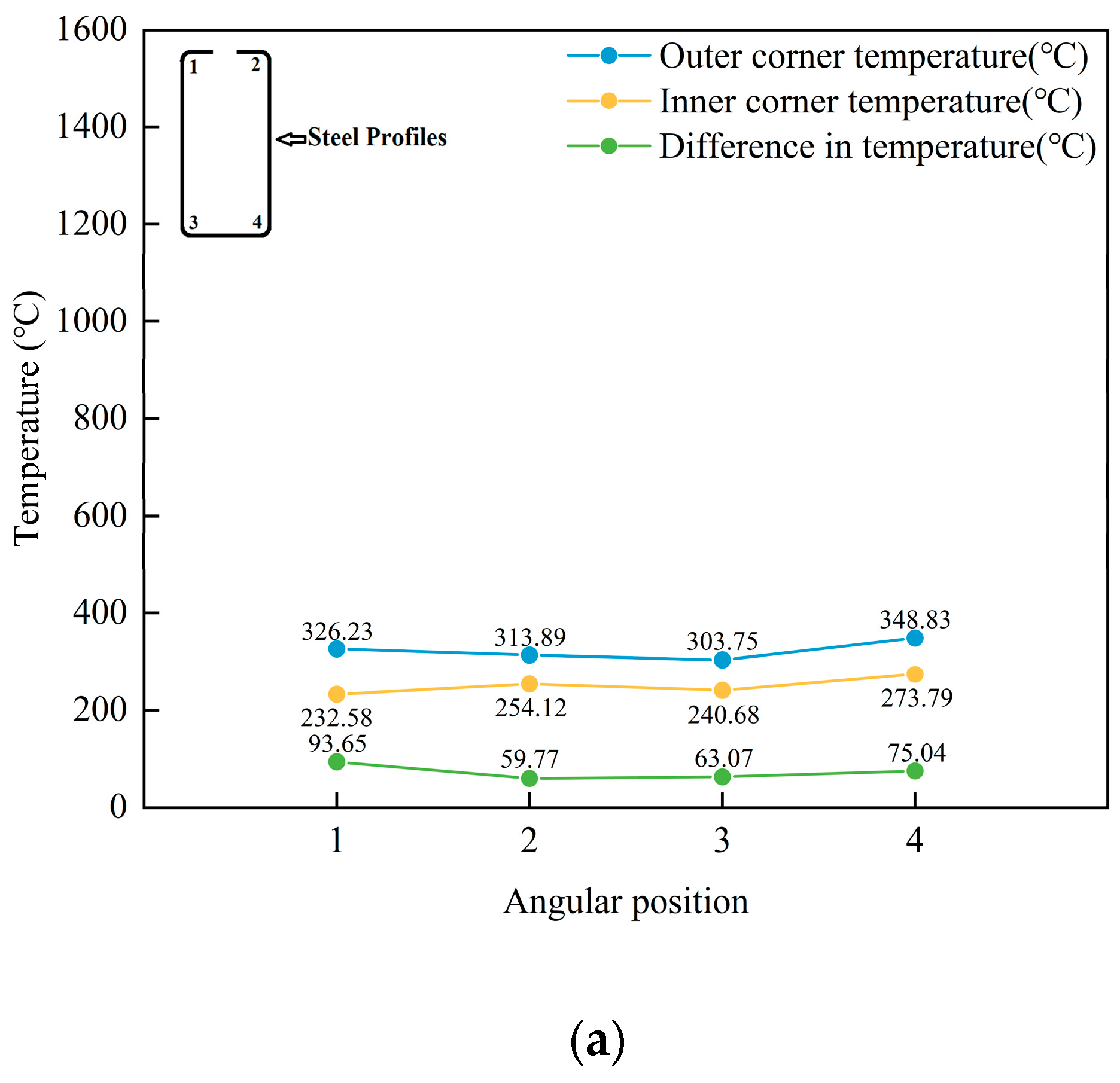 Materials 16 06993 g006a