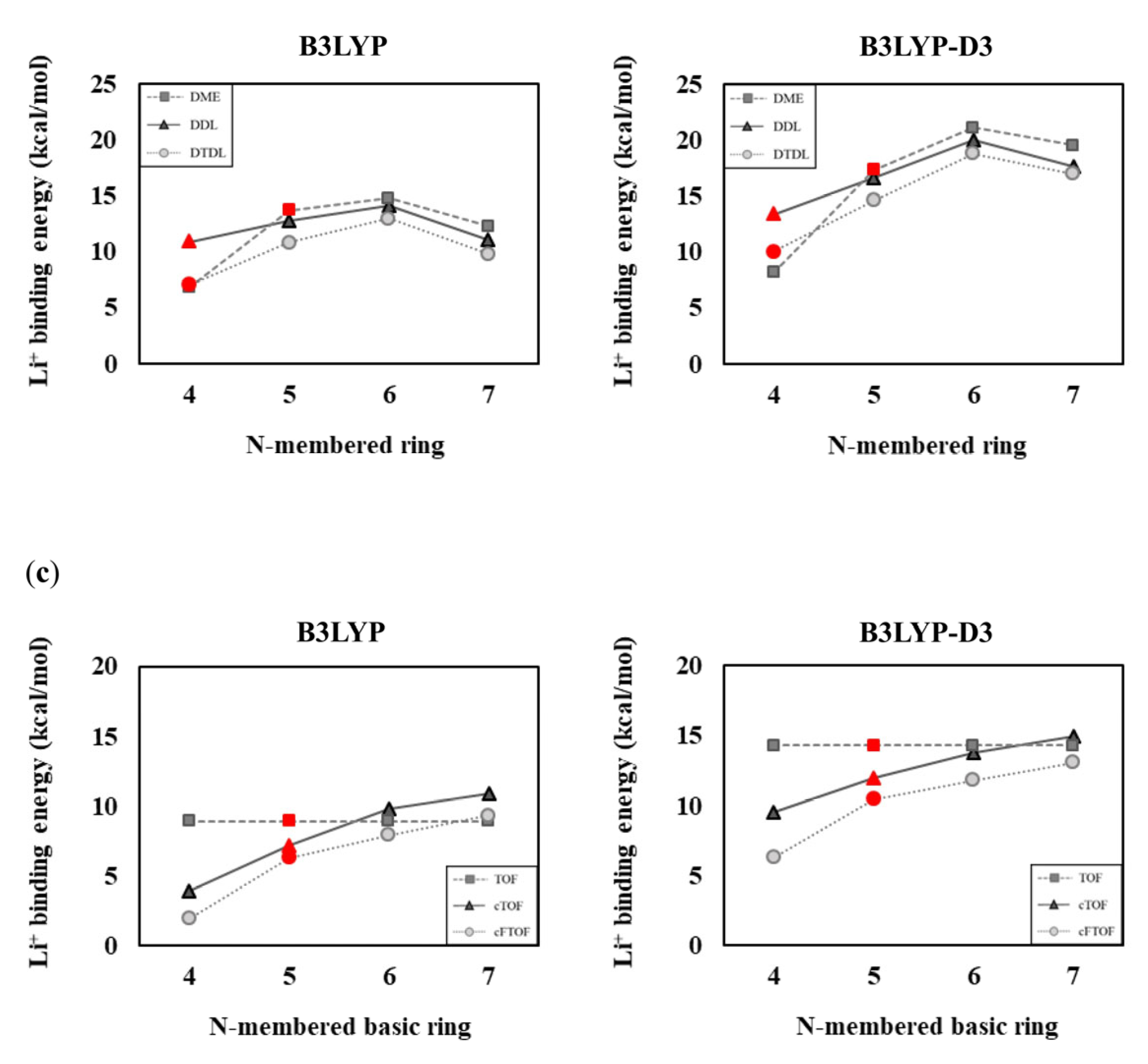 Materials 16 06995 g006b
