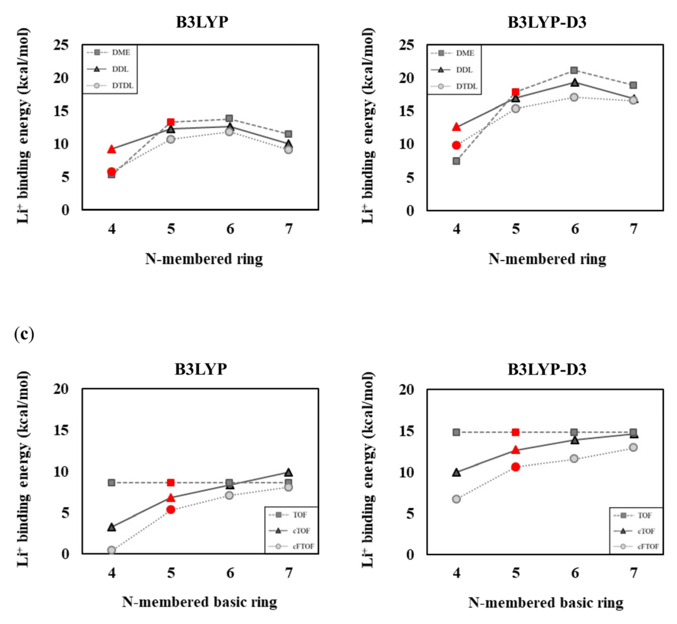 Materials 16 06995 g007b