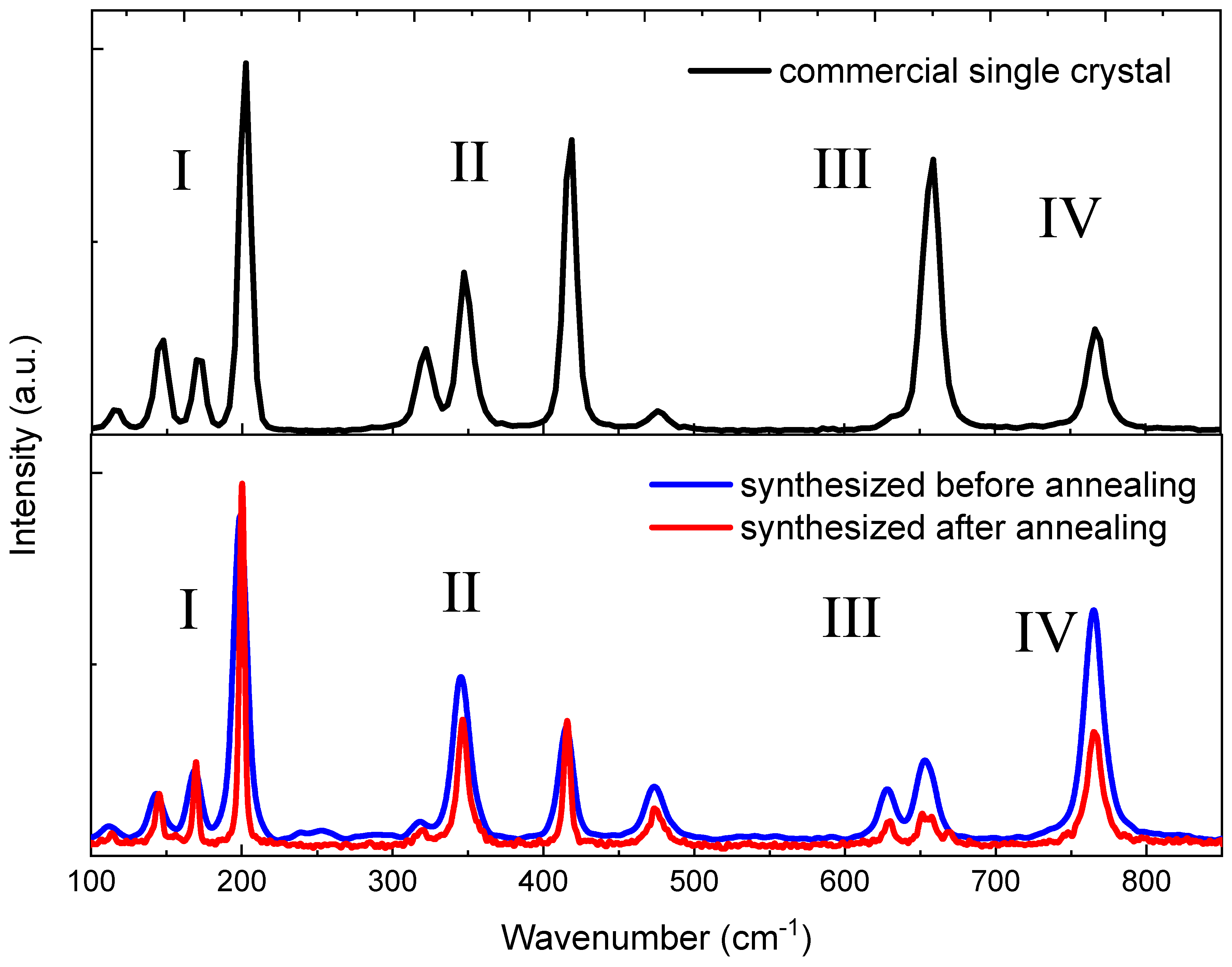 Materials 16 06997 g007