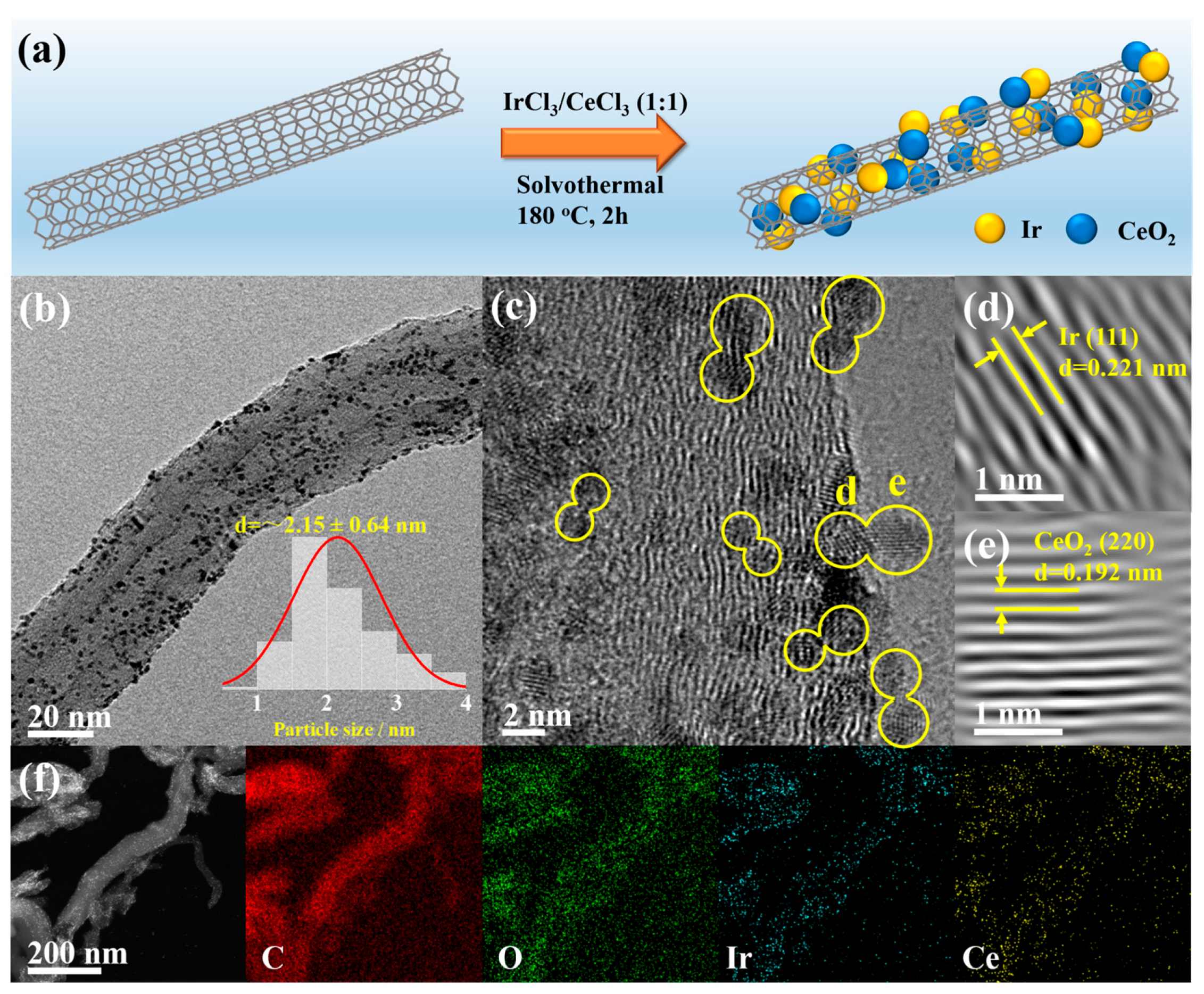 Materials 16 07000 g001