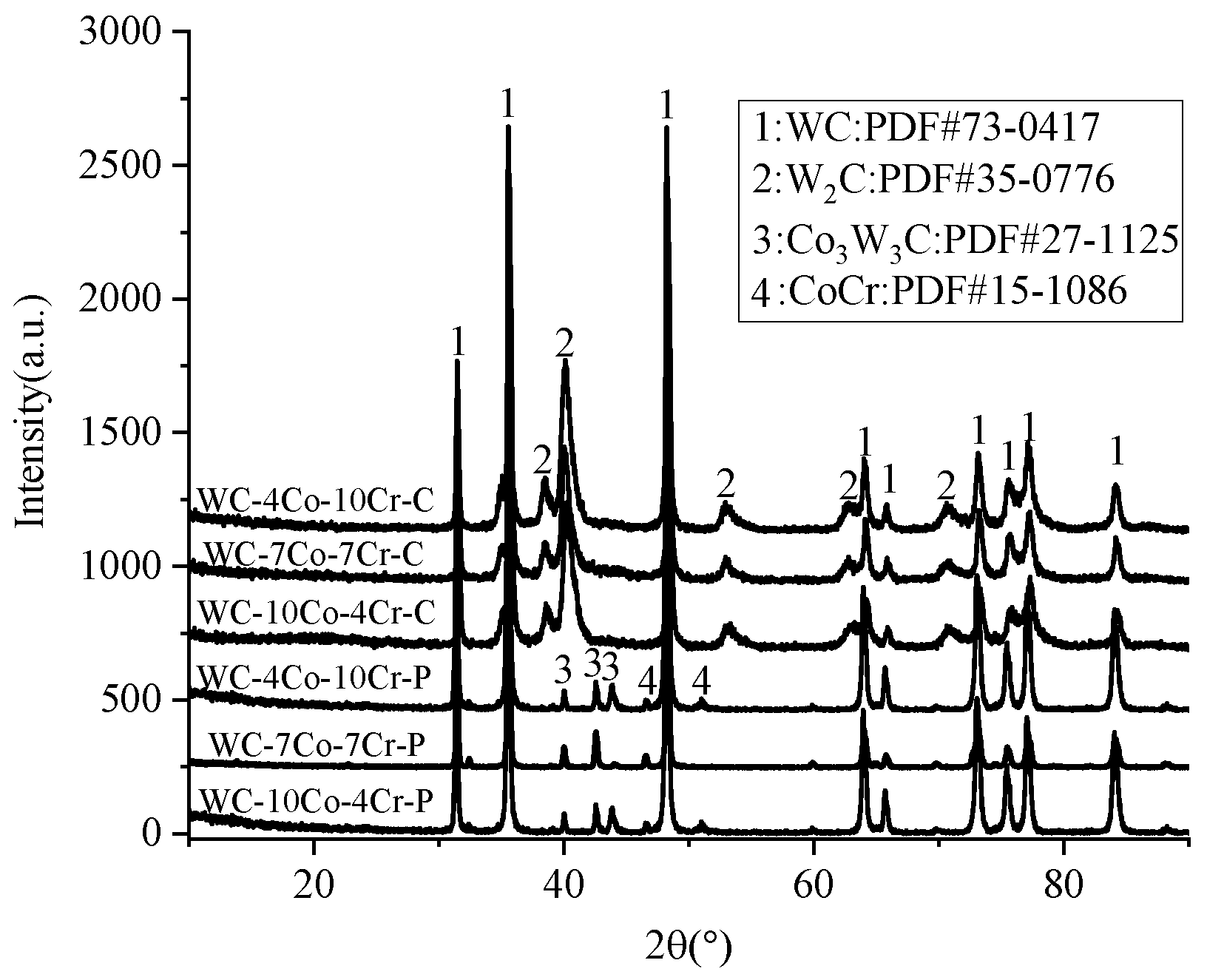 Materials 16 07003 g002