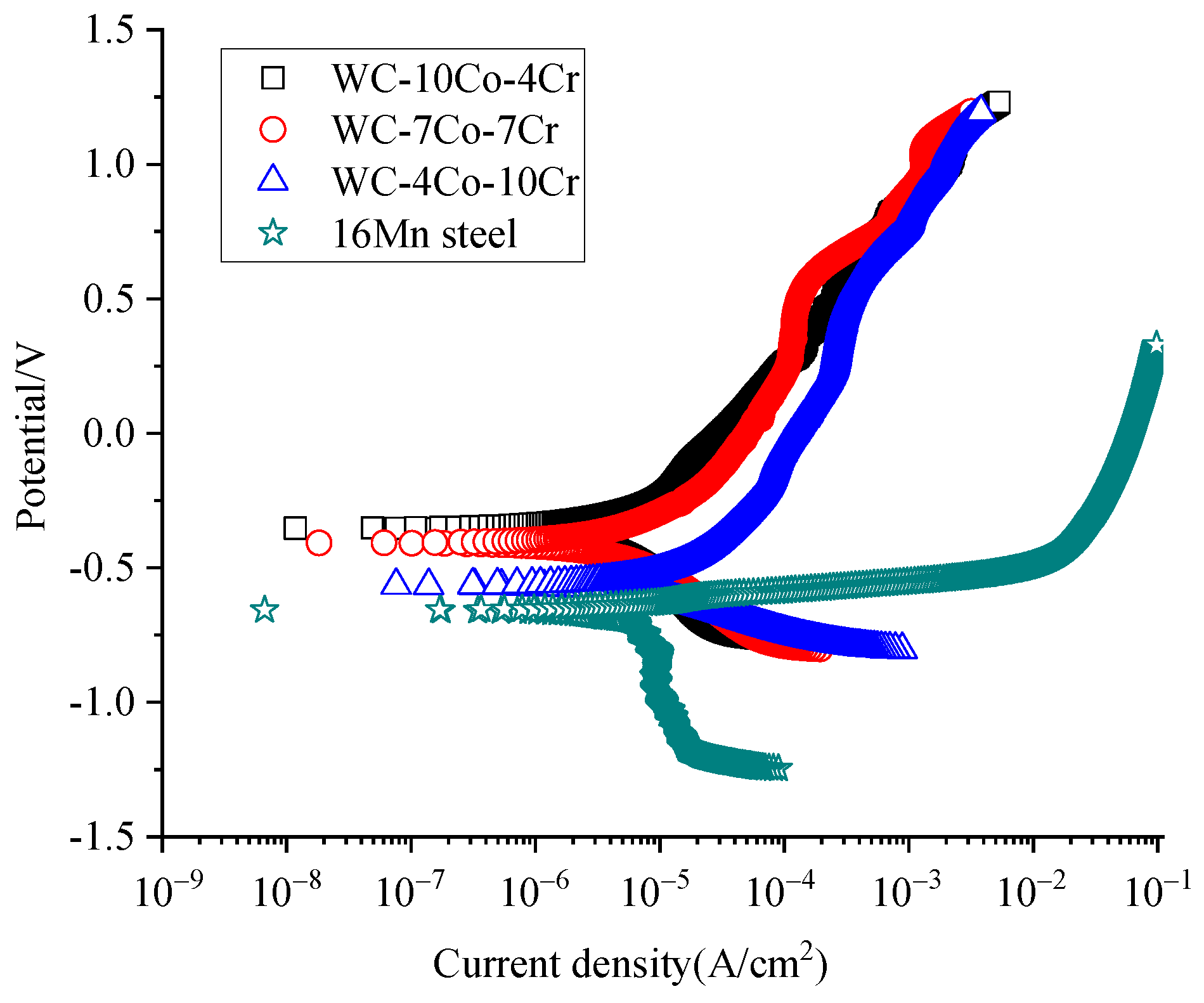 Materials 16 07003 g005