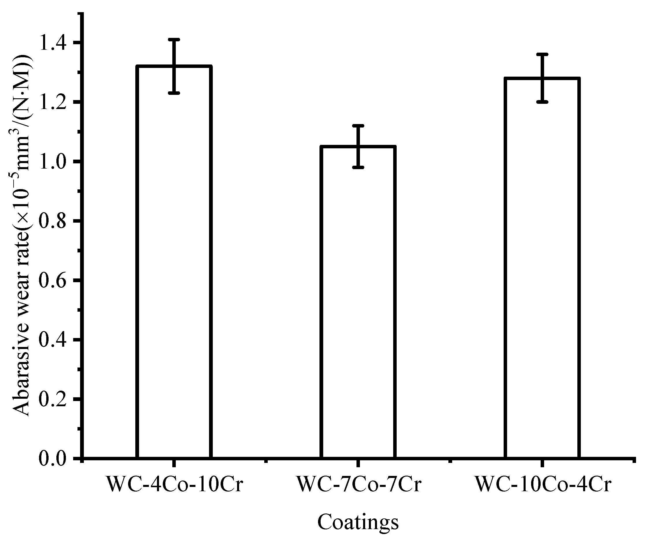 Materials 16 07003 g007
