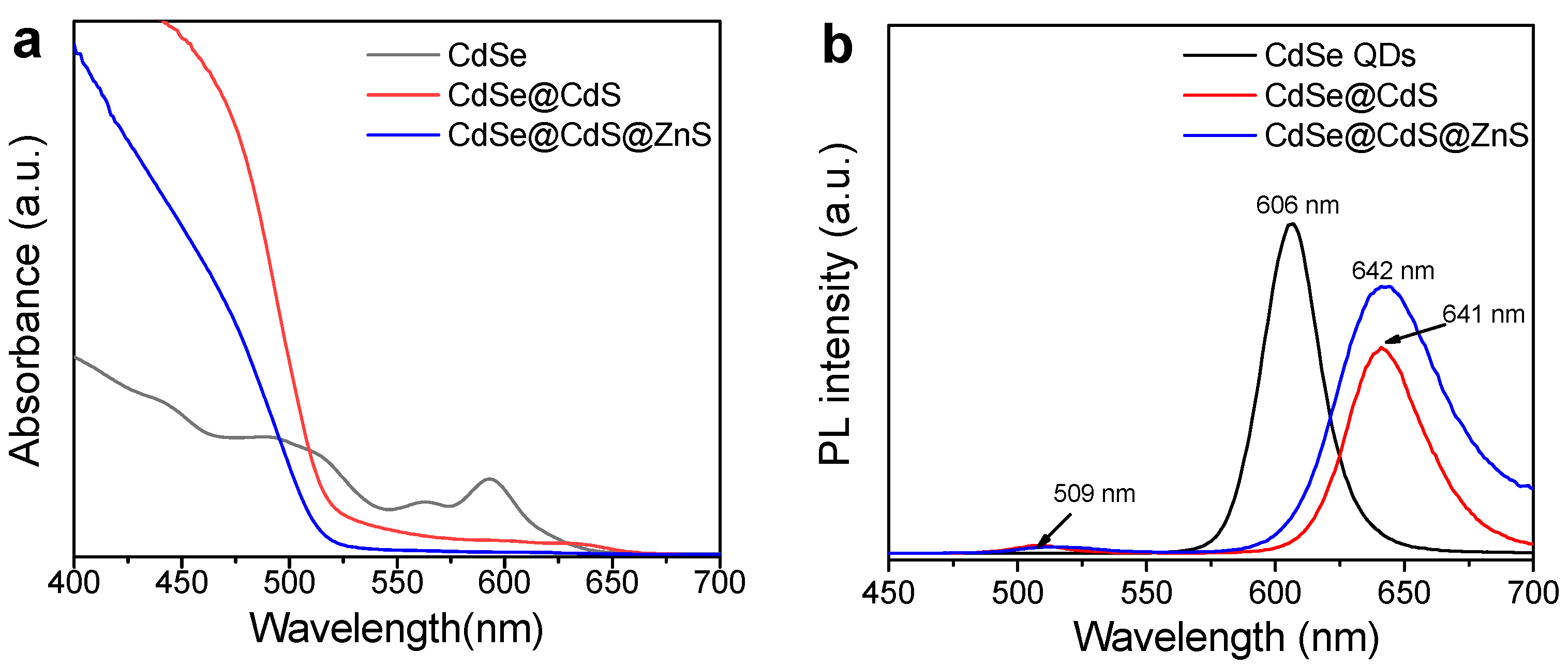 Materials 16 07007 g003