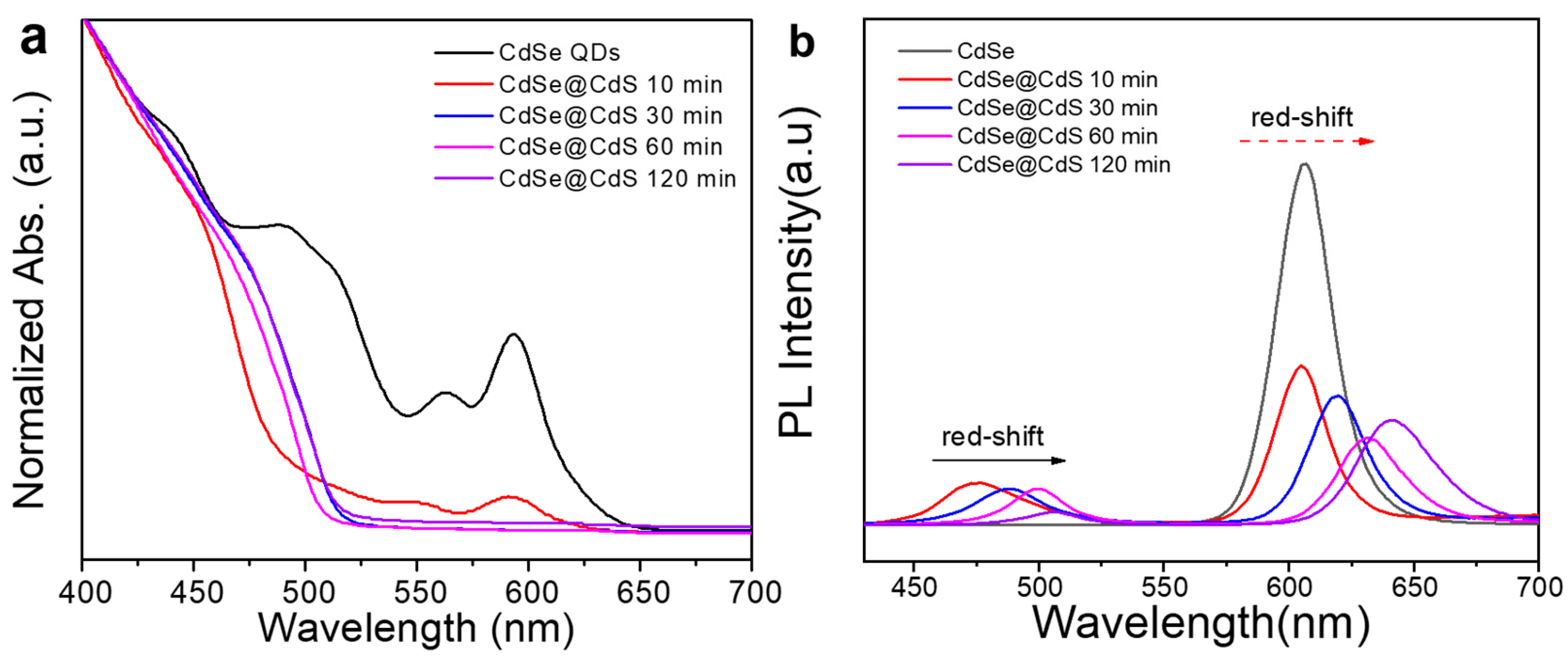 Materials 16 07007 g005