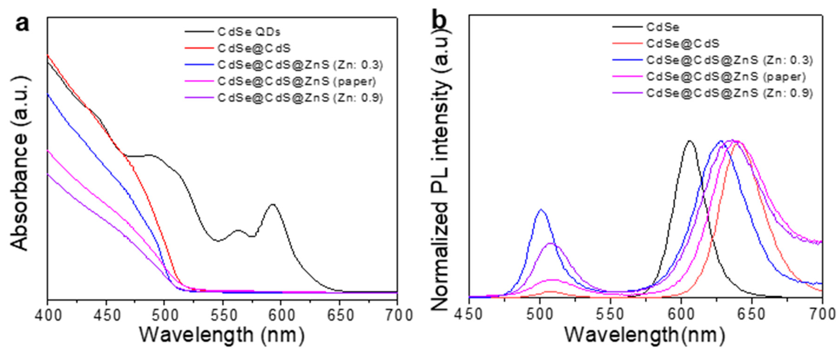 Materials 16 07007 g006