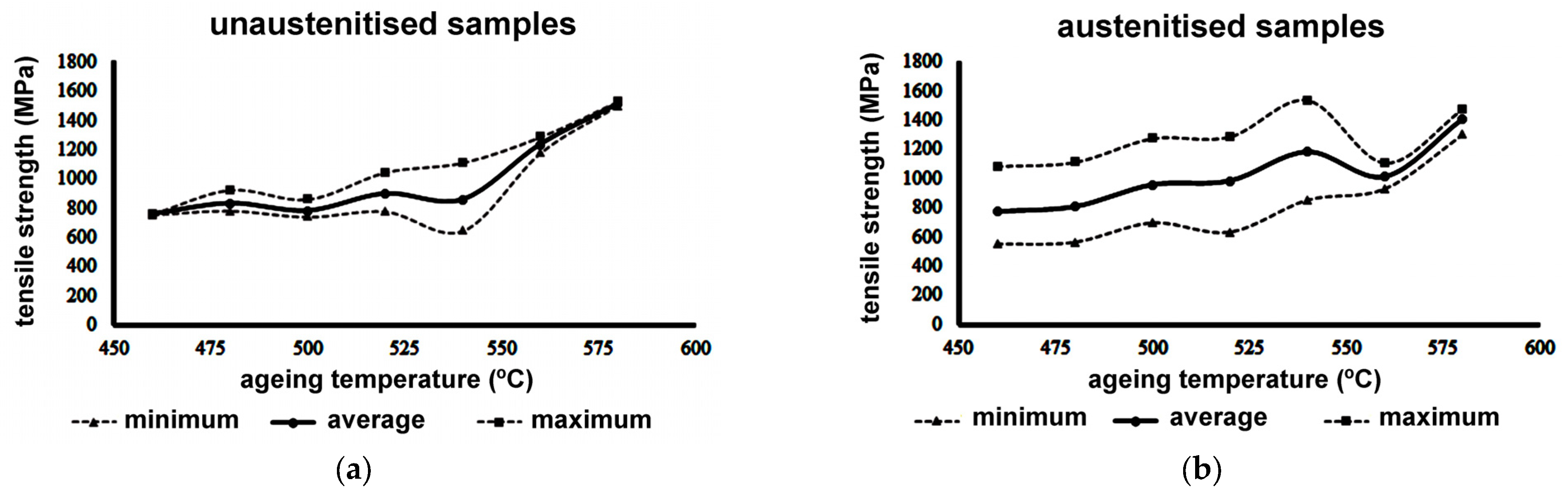 Materials 16 07008 g003