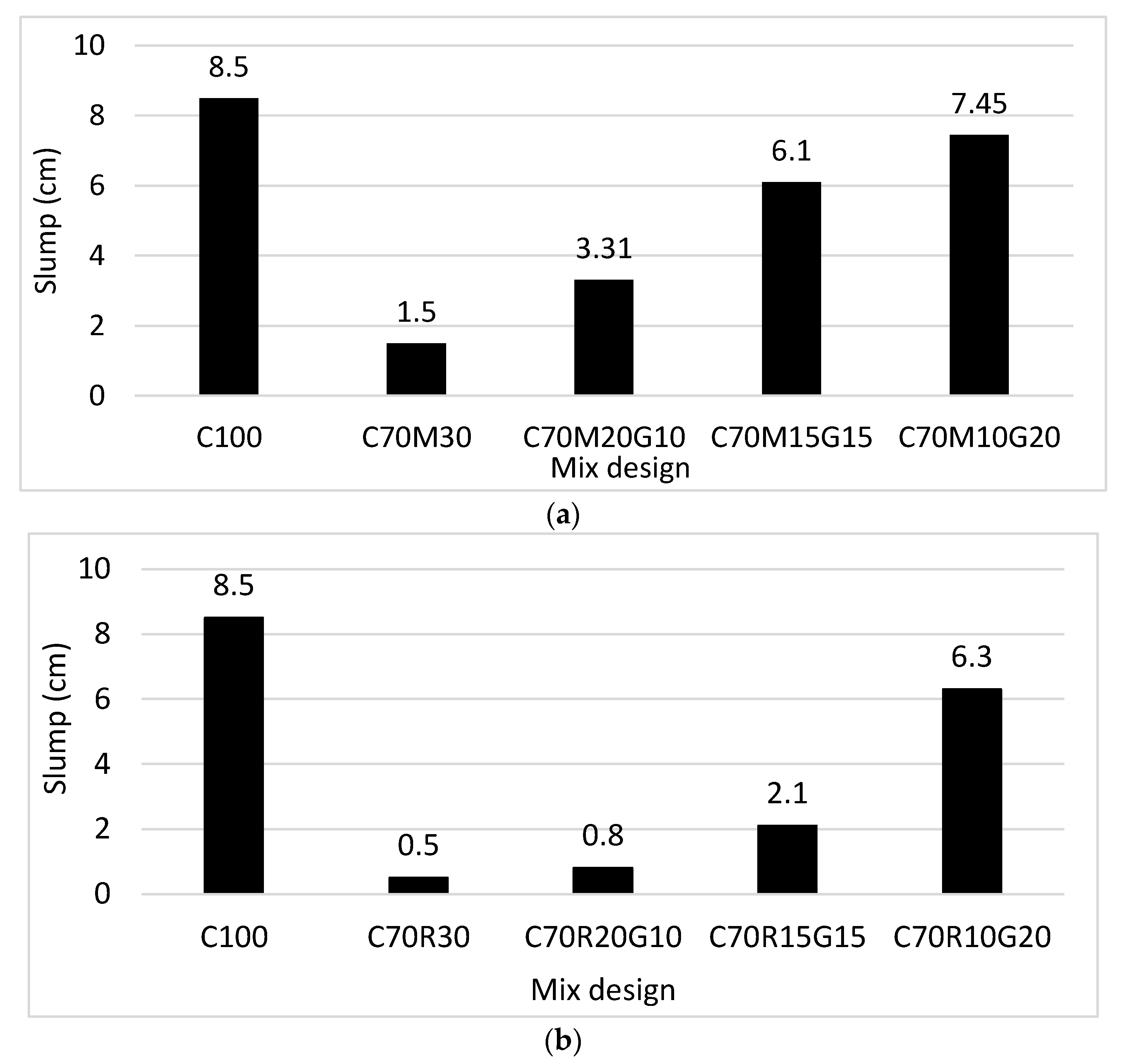 Materials 16 07009 g003