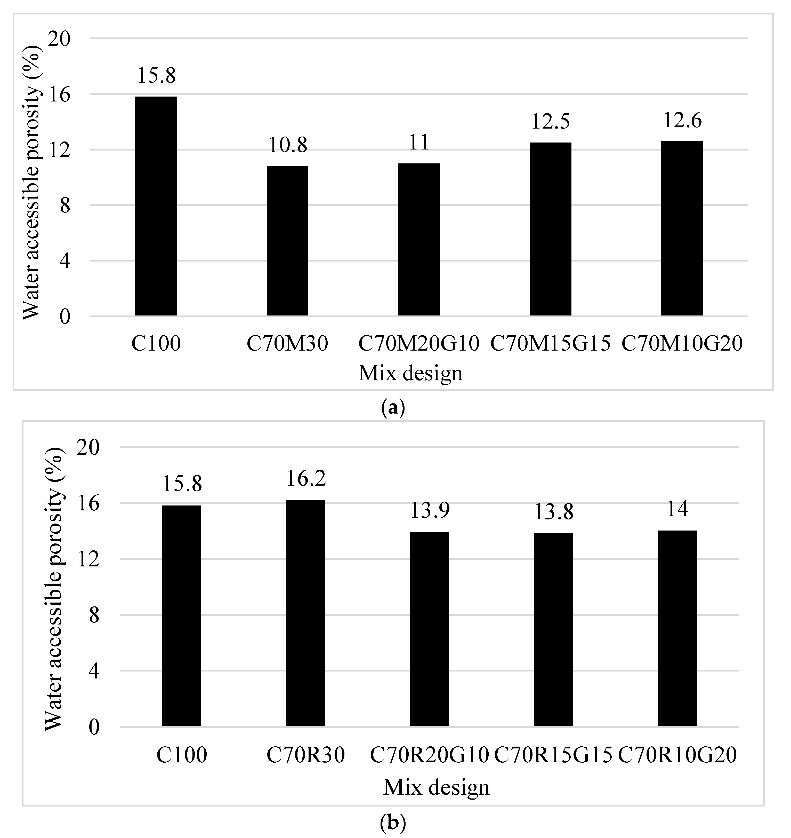 Materials 16 07009 g006