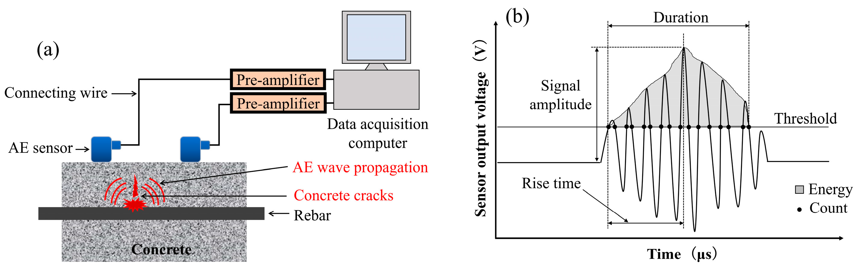 Materials 16 07011 g003