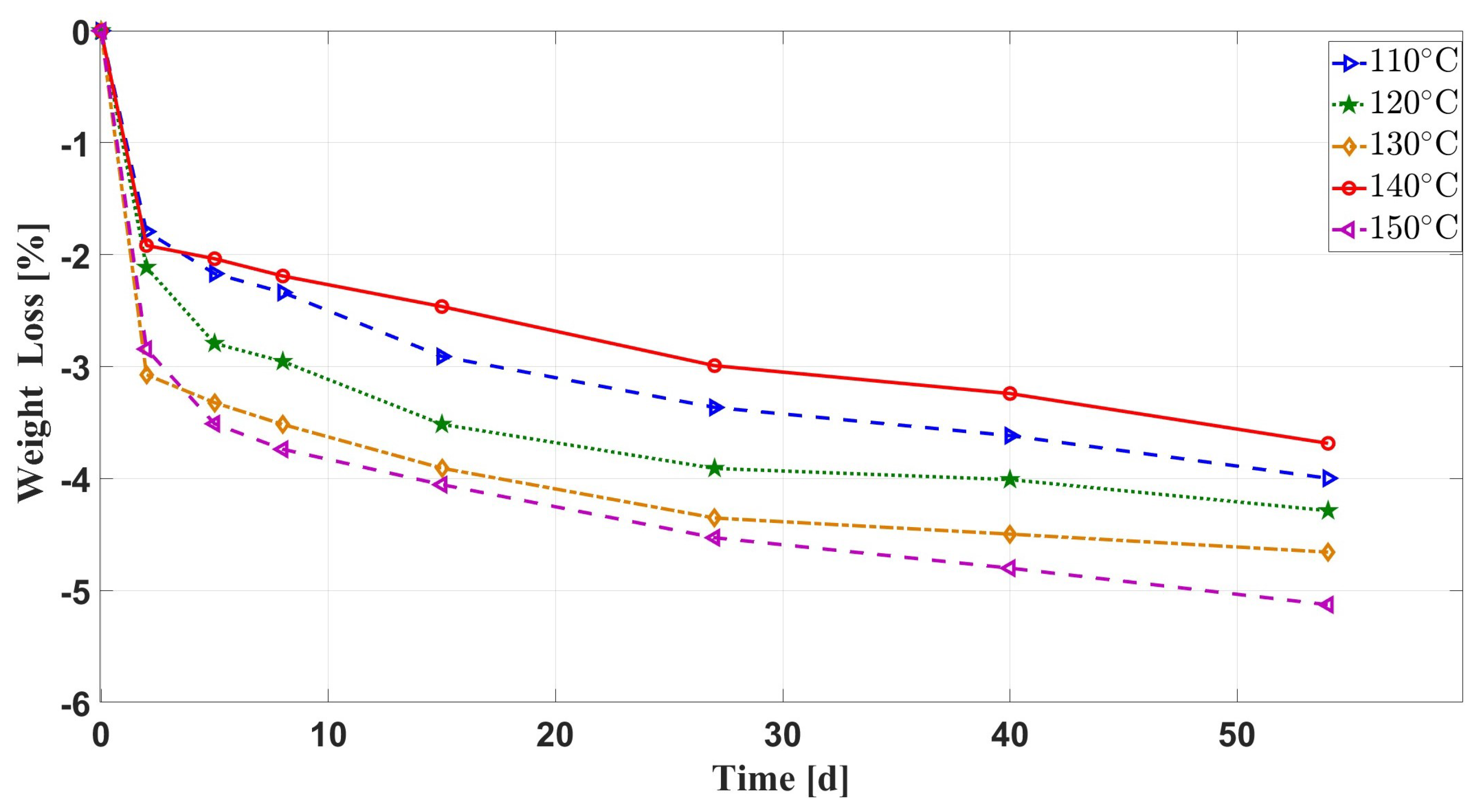 Materials 16 07013 g004