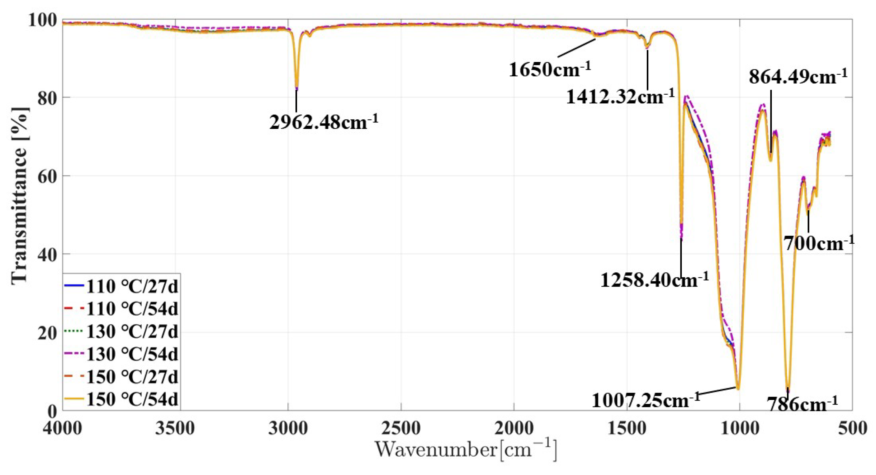 Materials 16 07013 g007