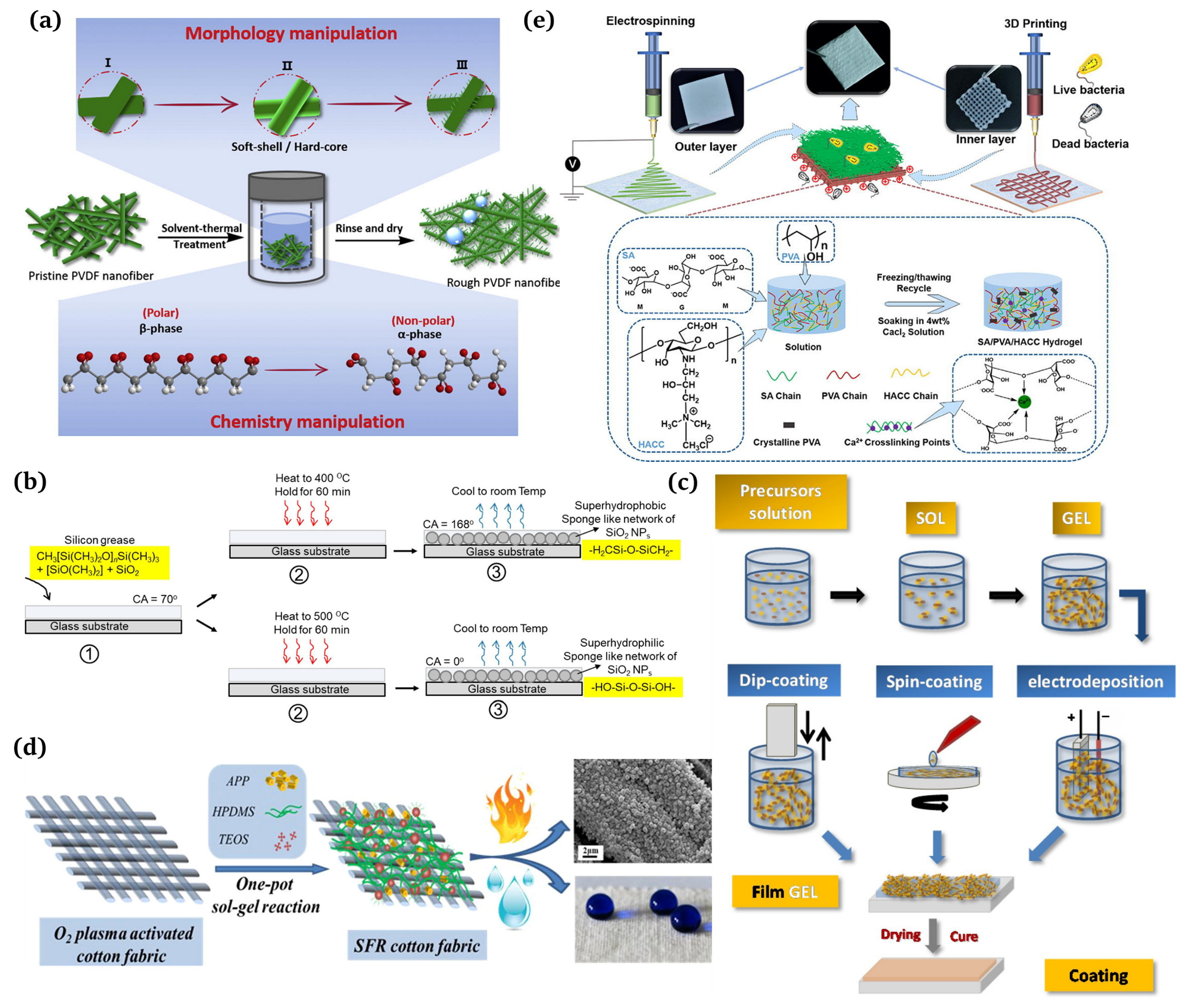 Materials 16 07015 g005