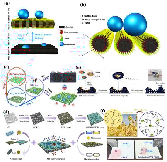 Materials 16 07015 g006