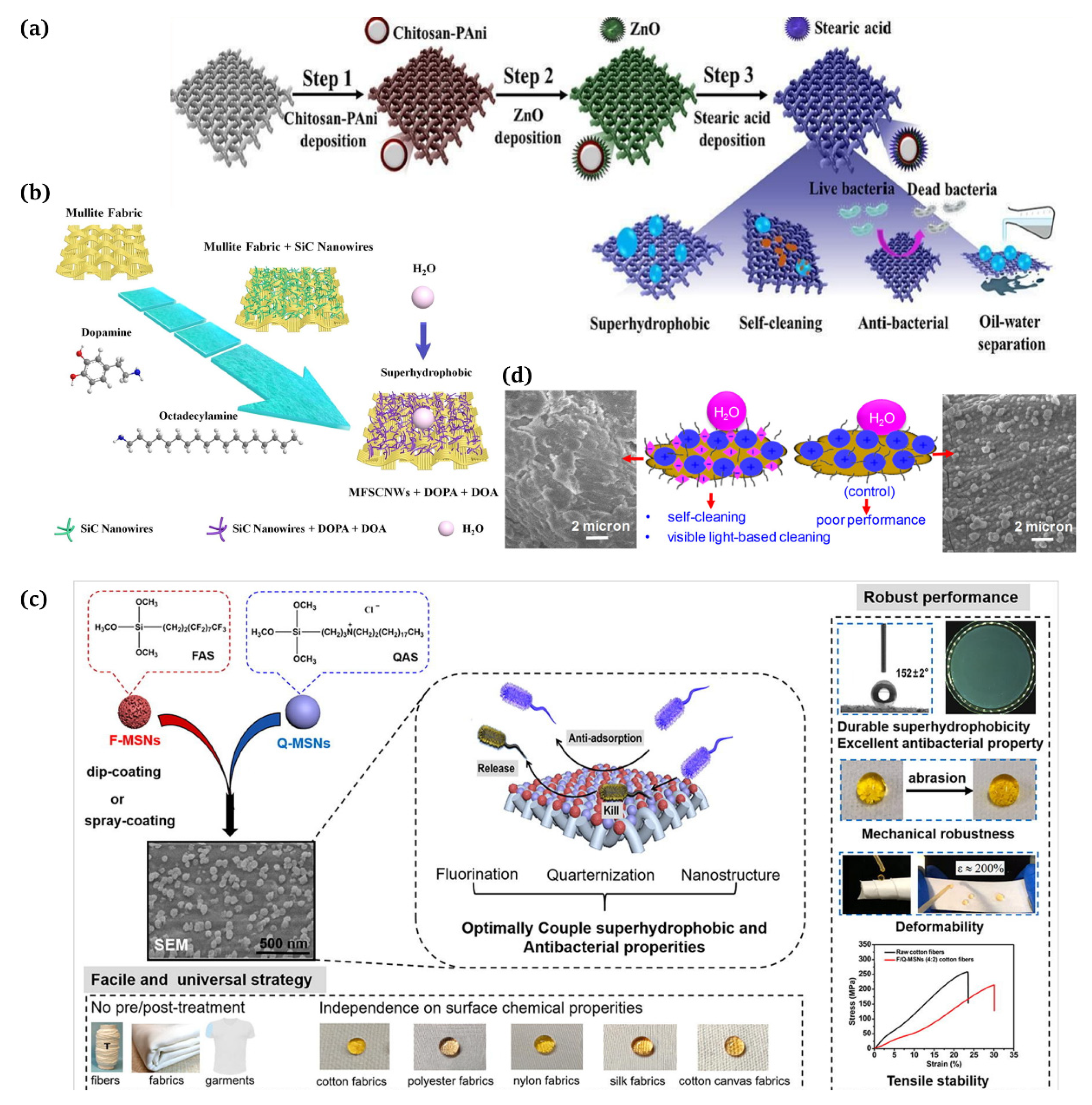 Materials 16 07015 g008