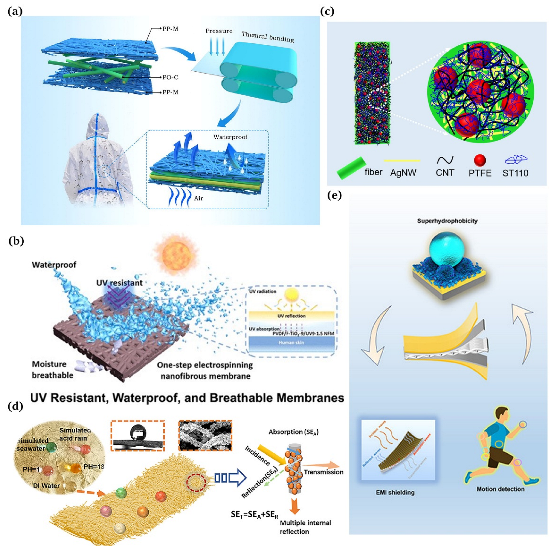 Materials 16 07015 g009