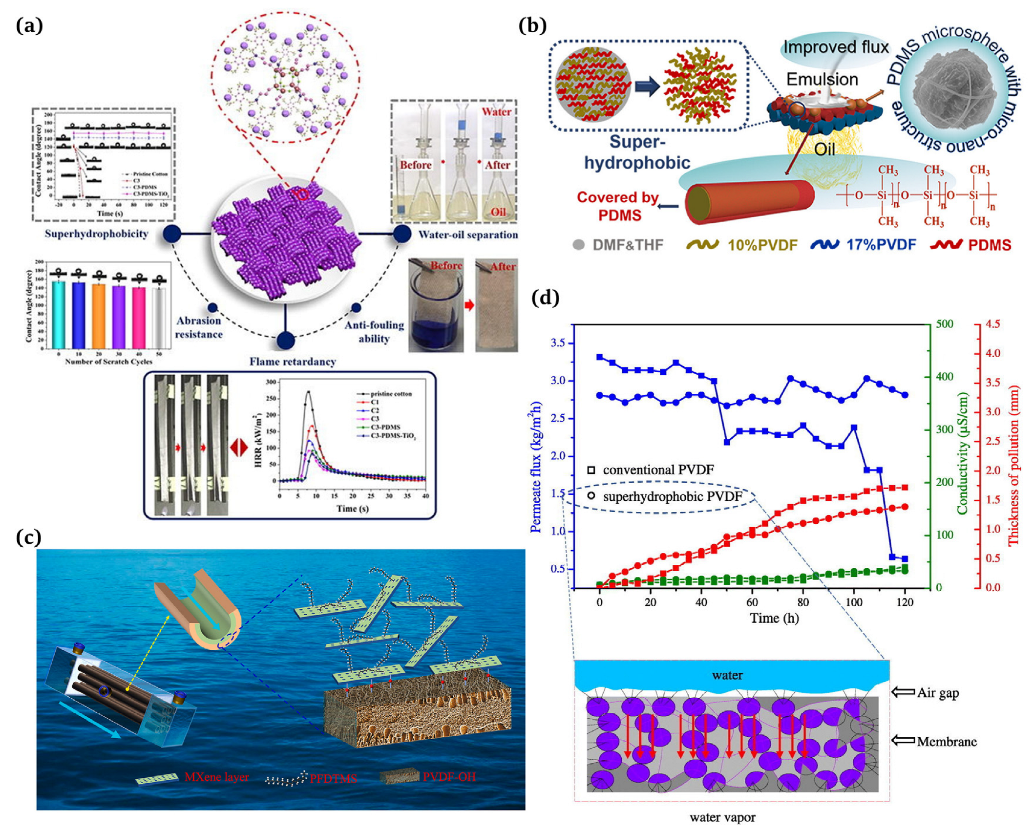 Materials 16 07015 g010