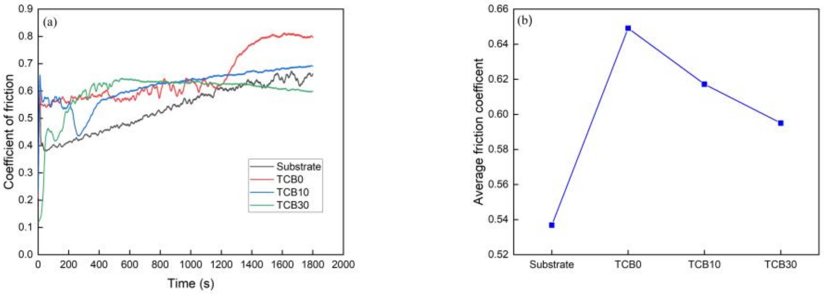 Materials 16 07016 g007